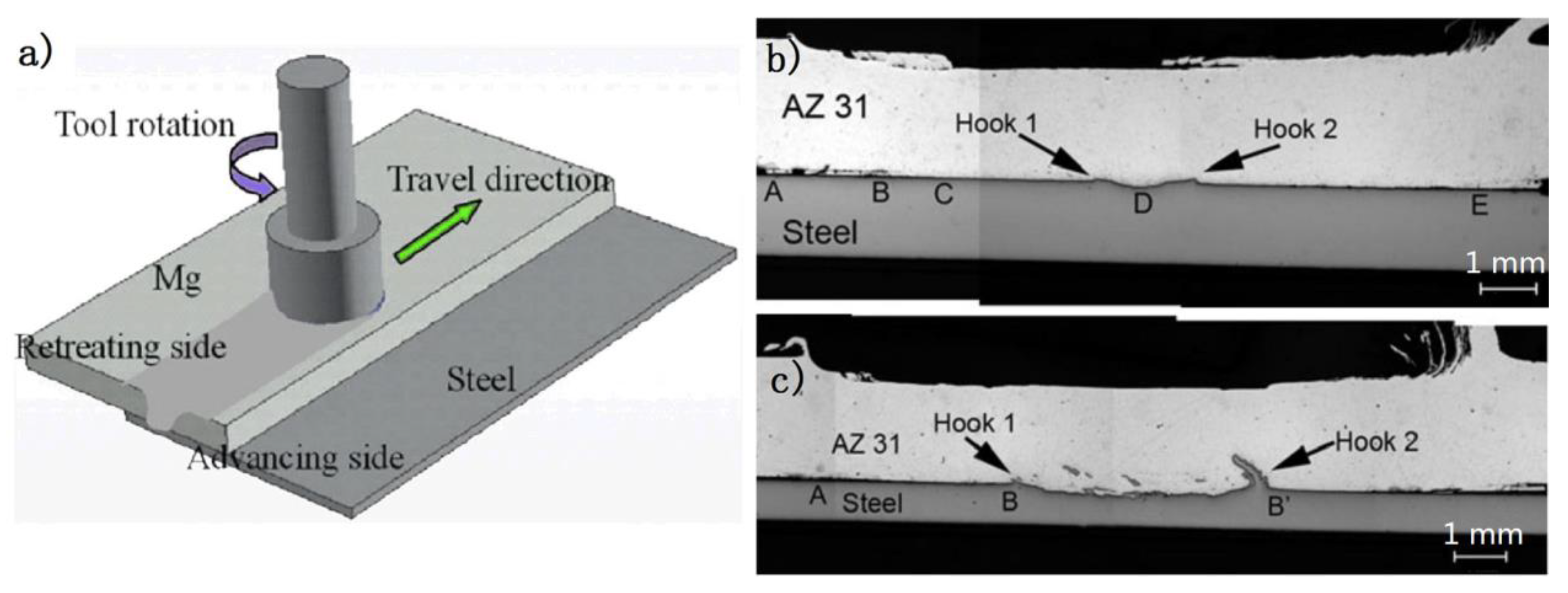 Materials 11 02515 g002