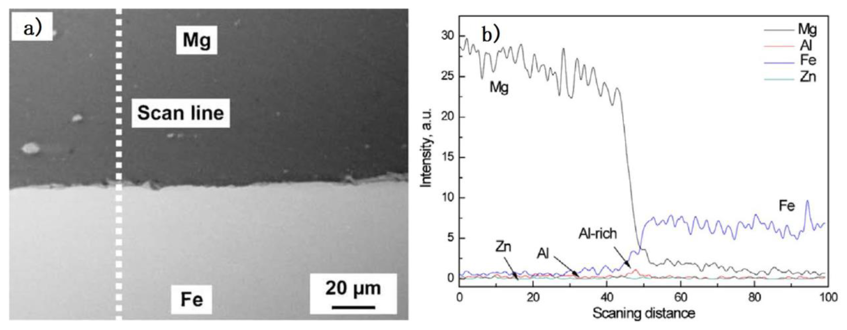 Materials 11 02515 g004