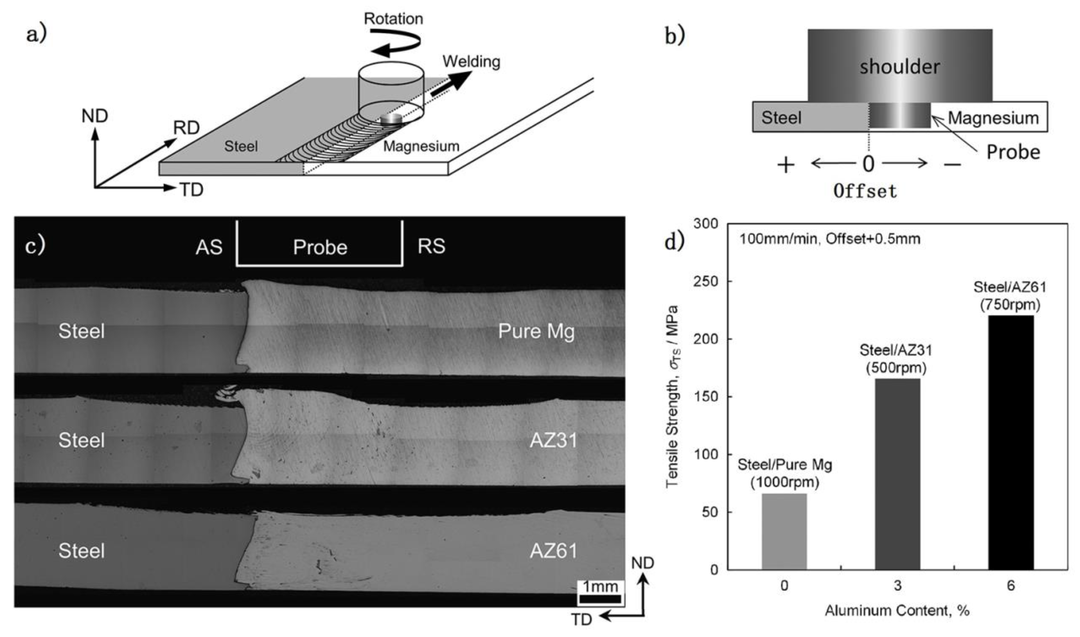 Materials 11 02515 g005