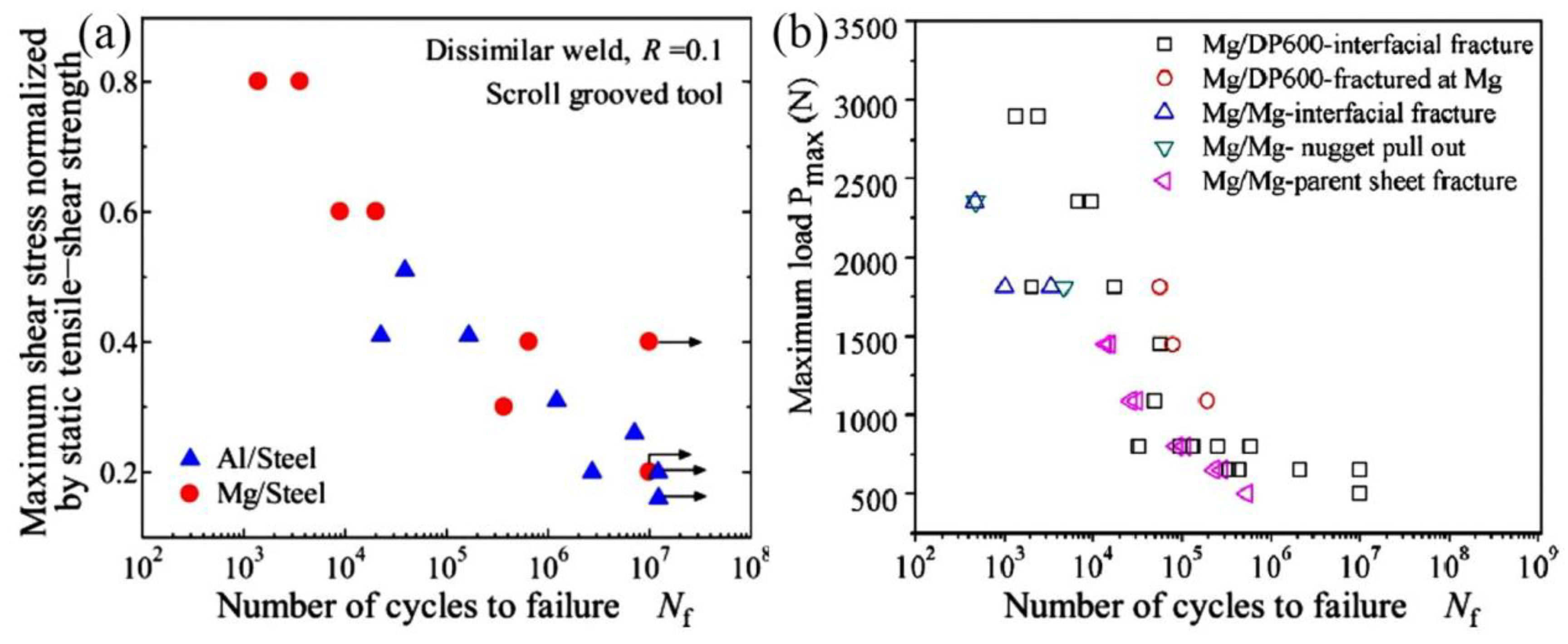 Materials 11 02515 g006
