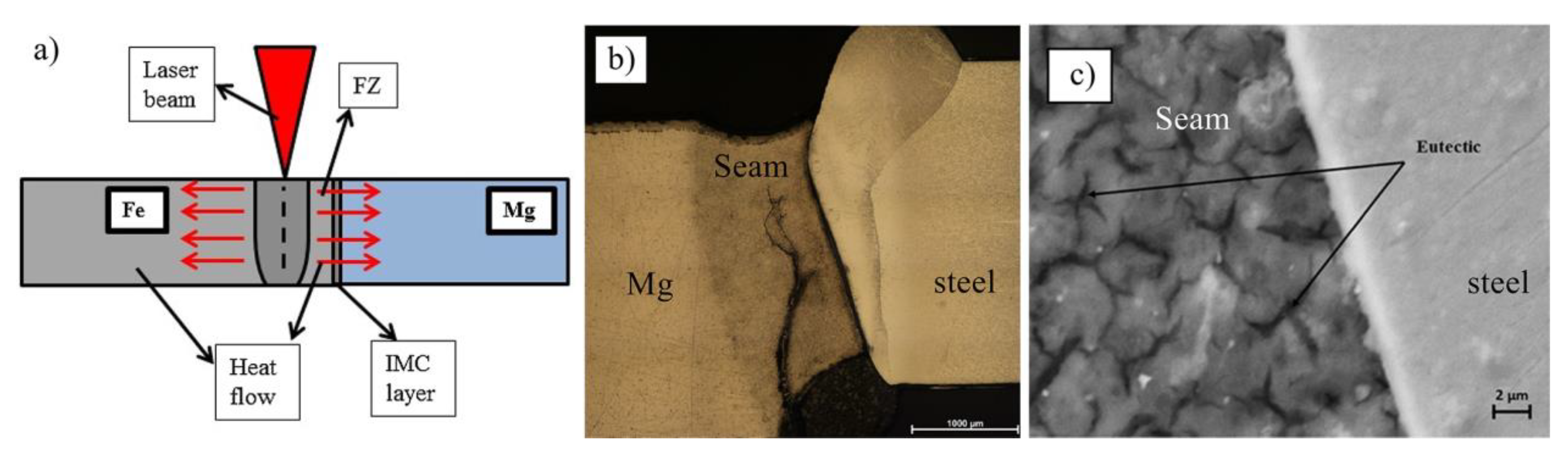Materials 11 02515 g010