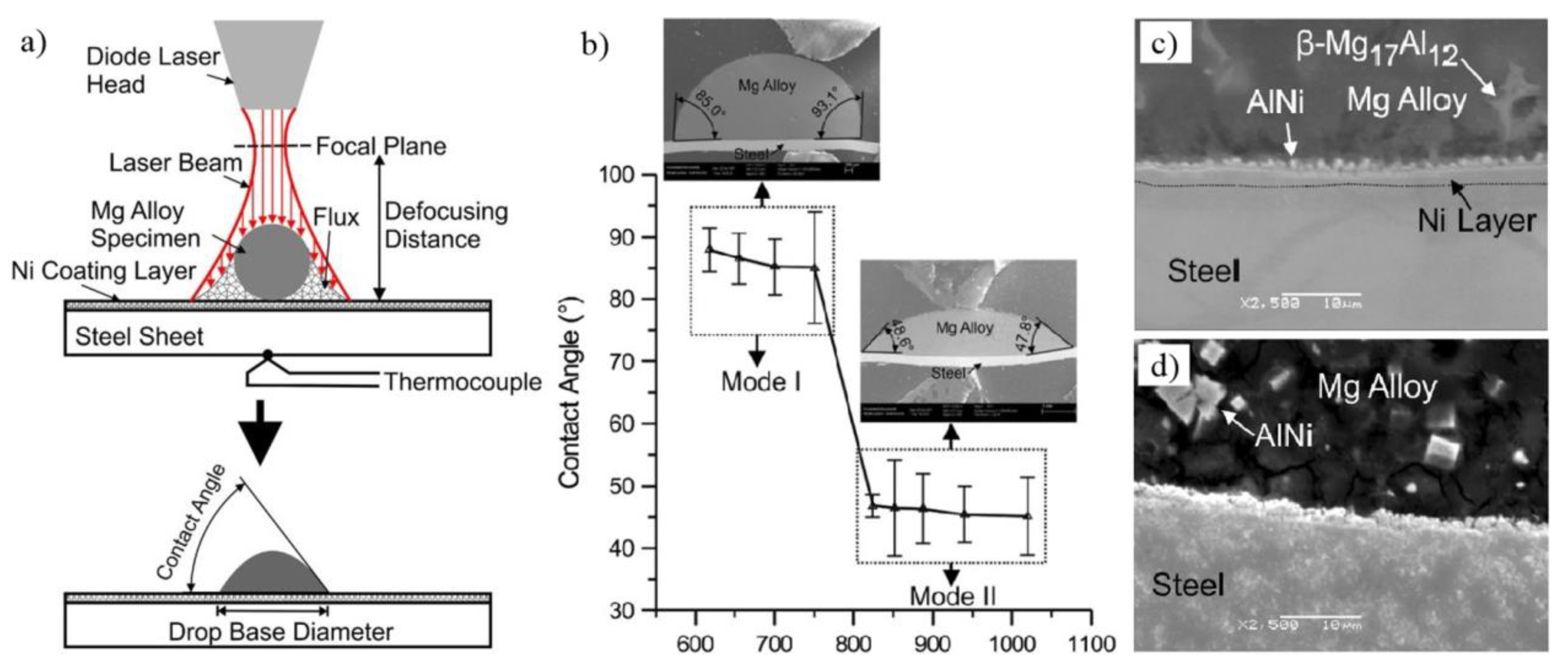 Materials 11 02515 g012