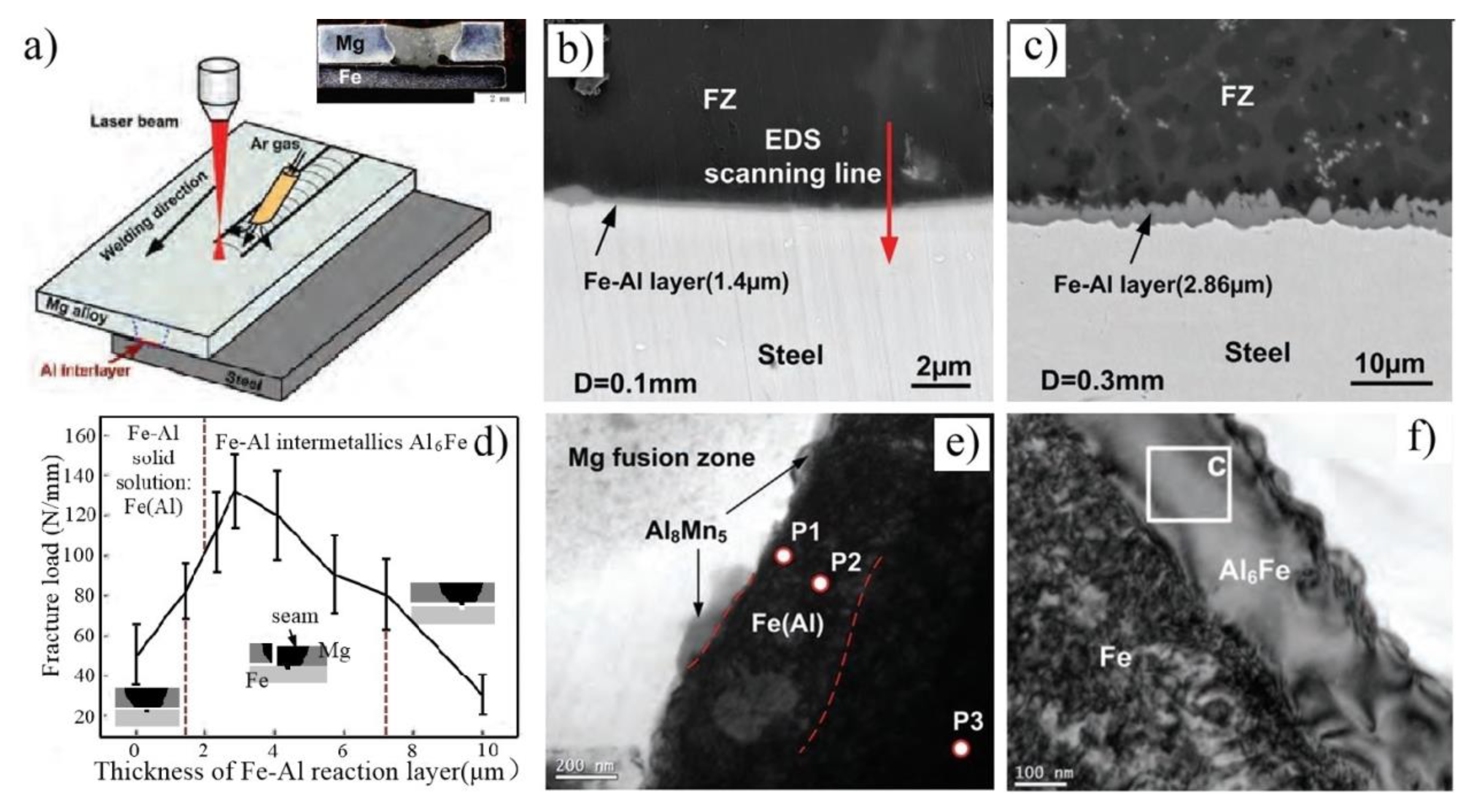 Materials 11 02515 g014