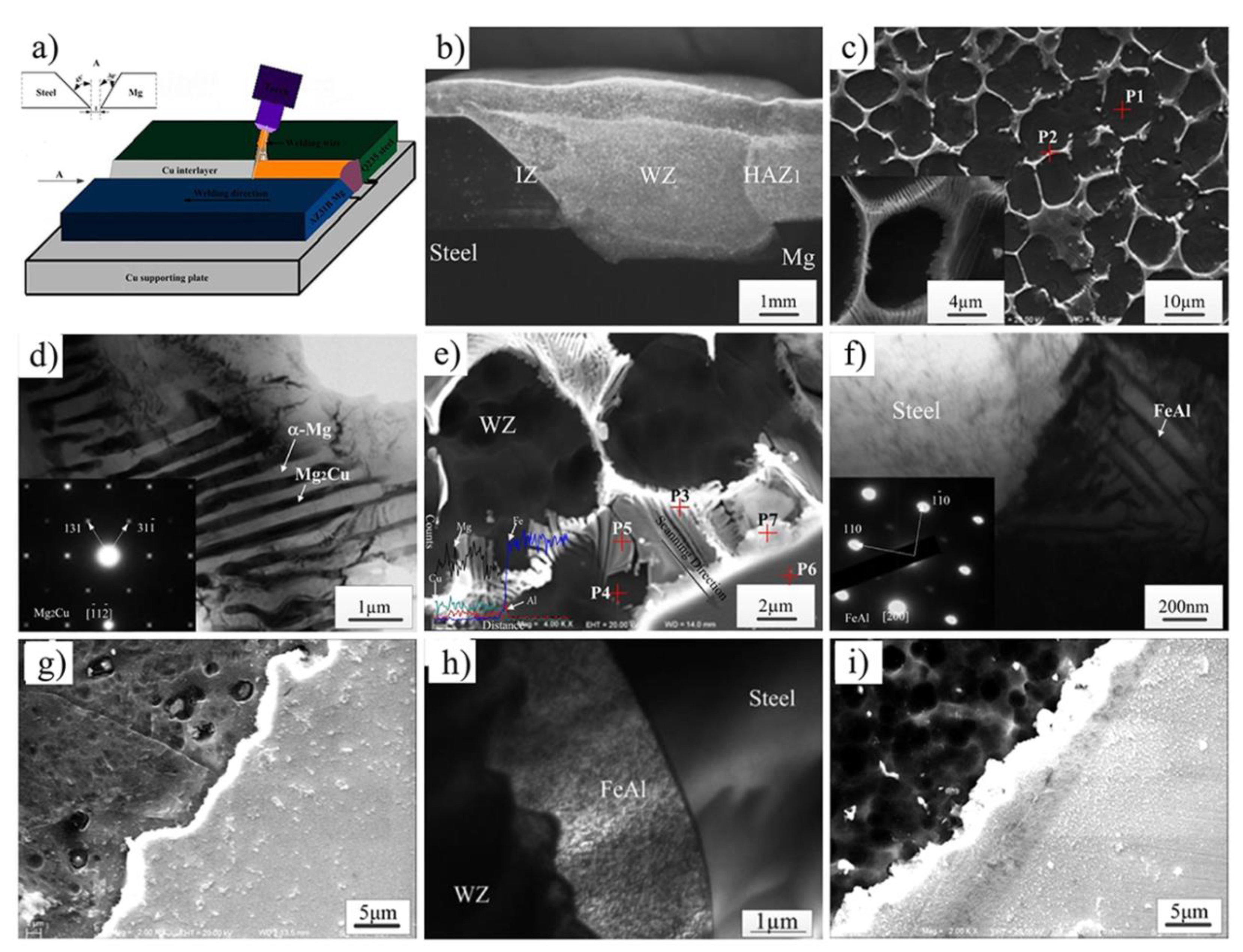 Materials 11 02515 g016