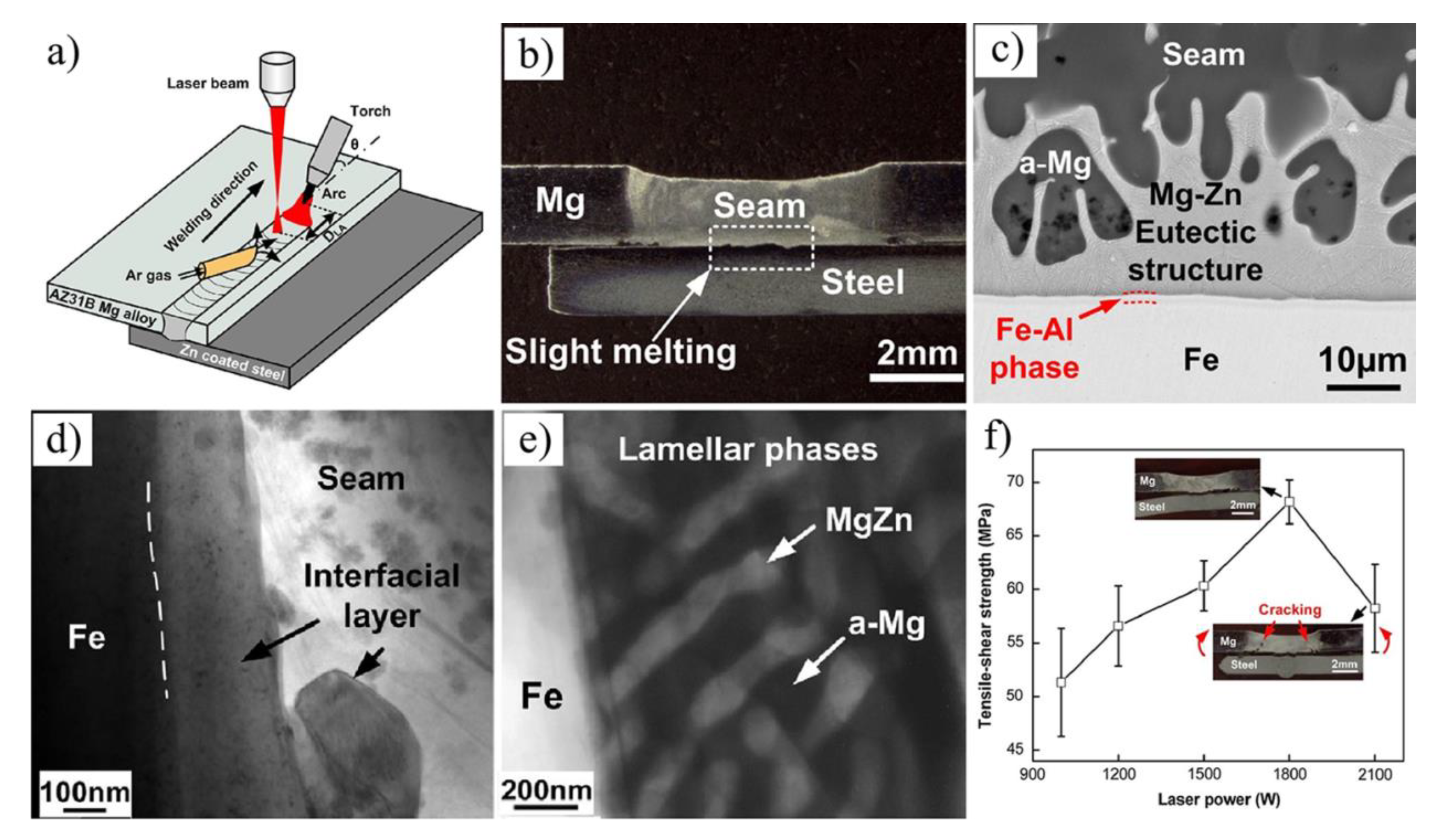 Materials 11 02515 g020
