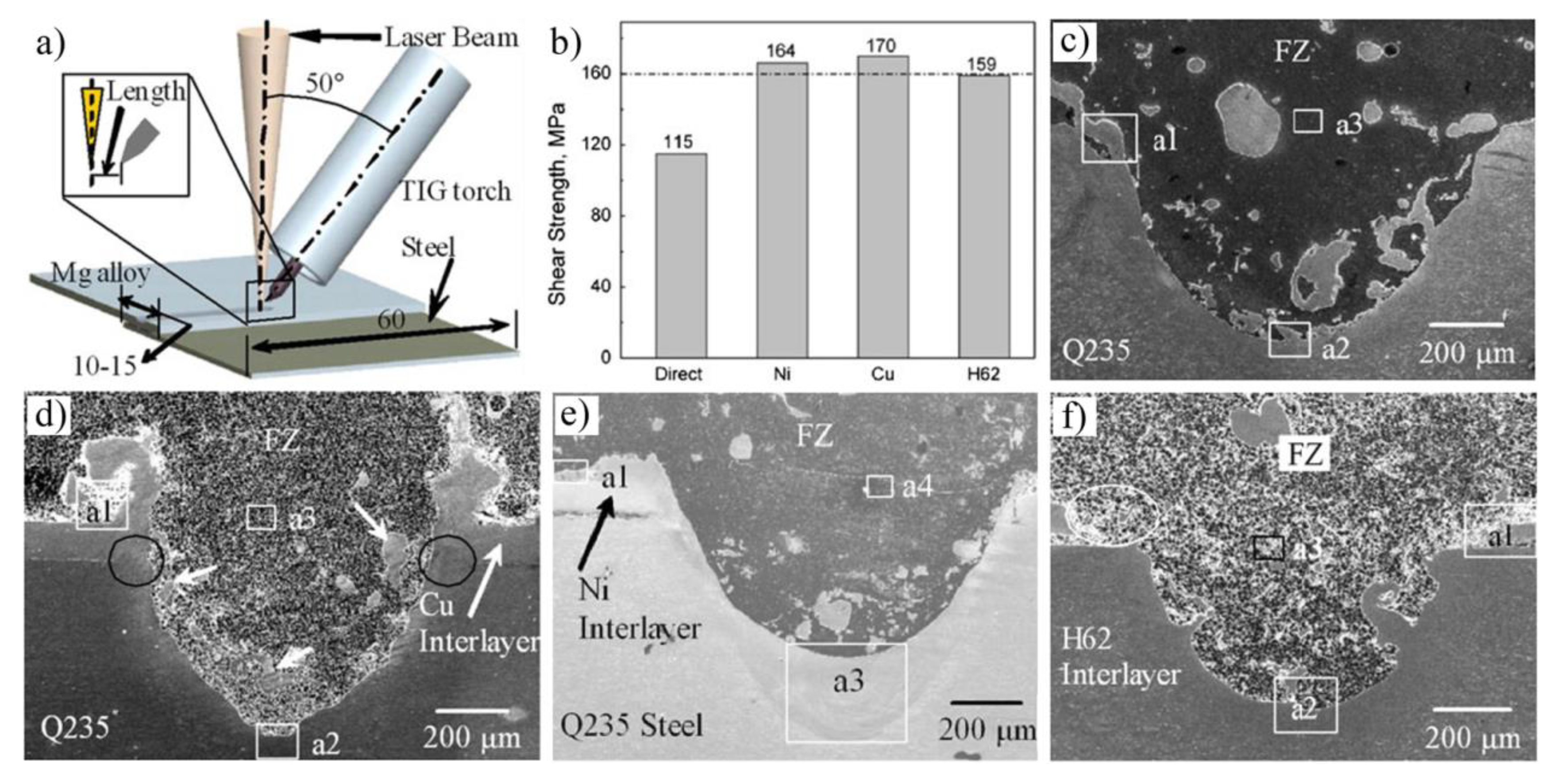 Materials 11 02515 g021