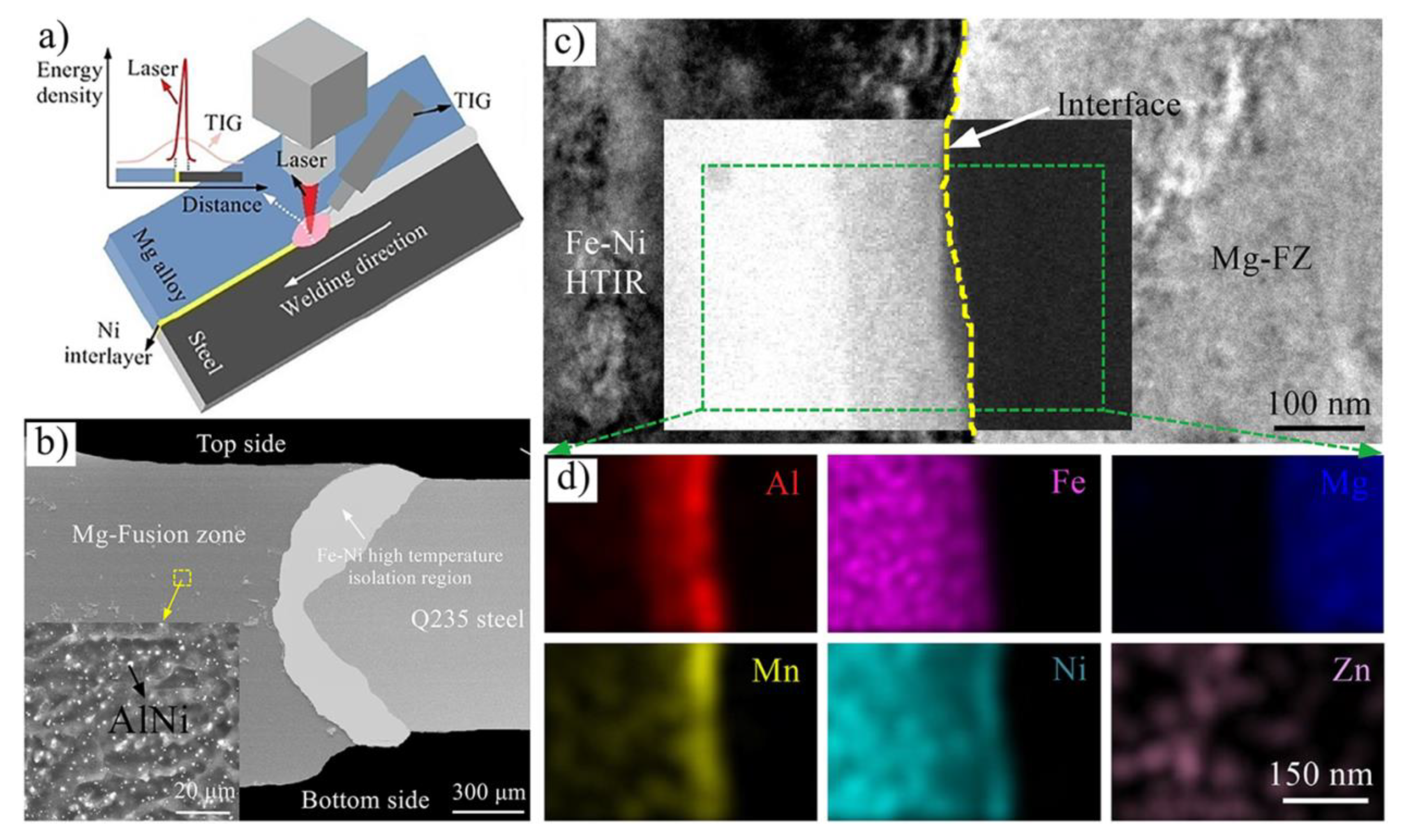 Materials 11 02515 g022