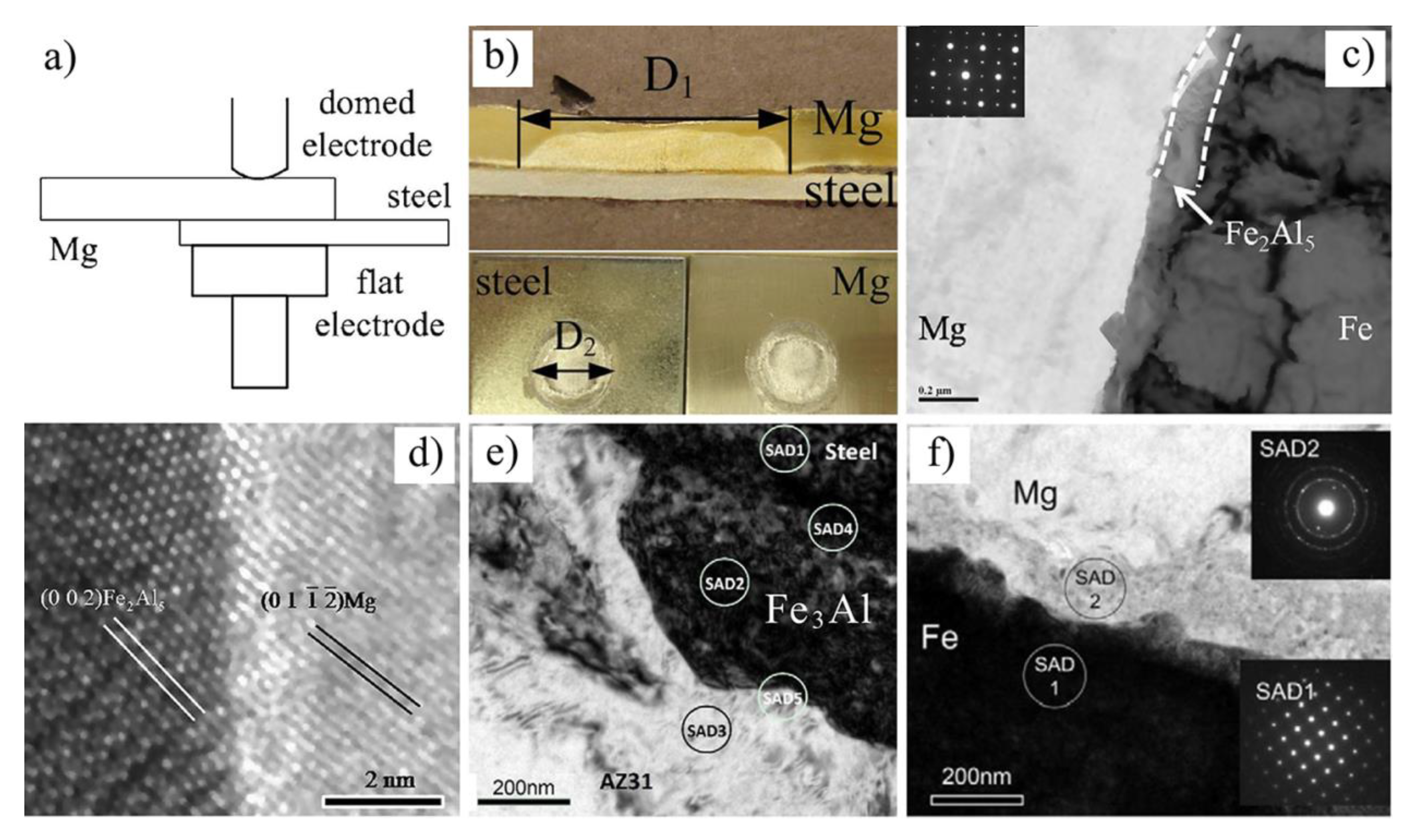 Materials 11 02515 g024