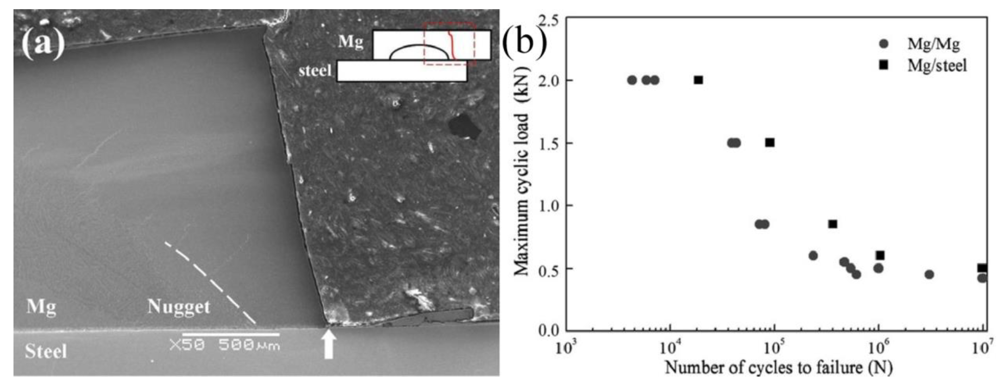 Materials 11 02515 g026