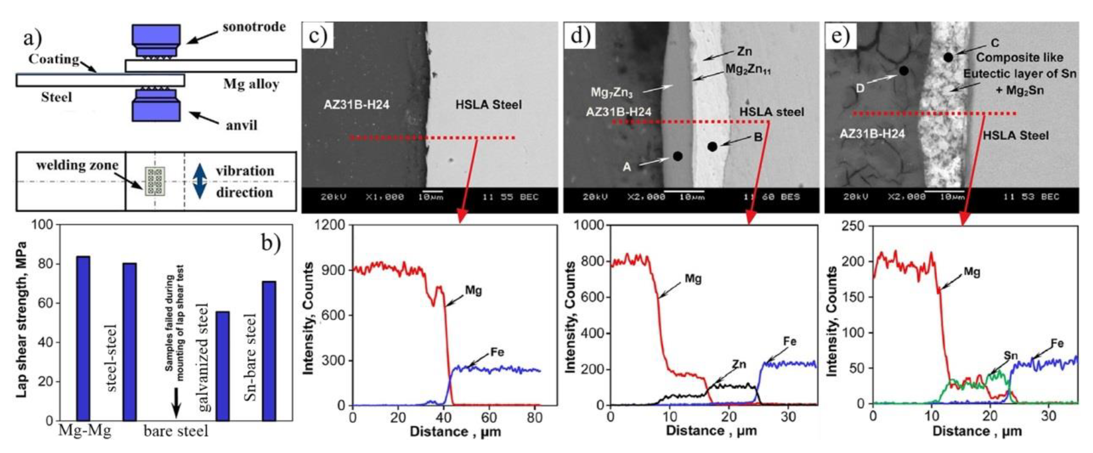 Materials 11 02515 g027
