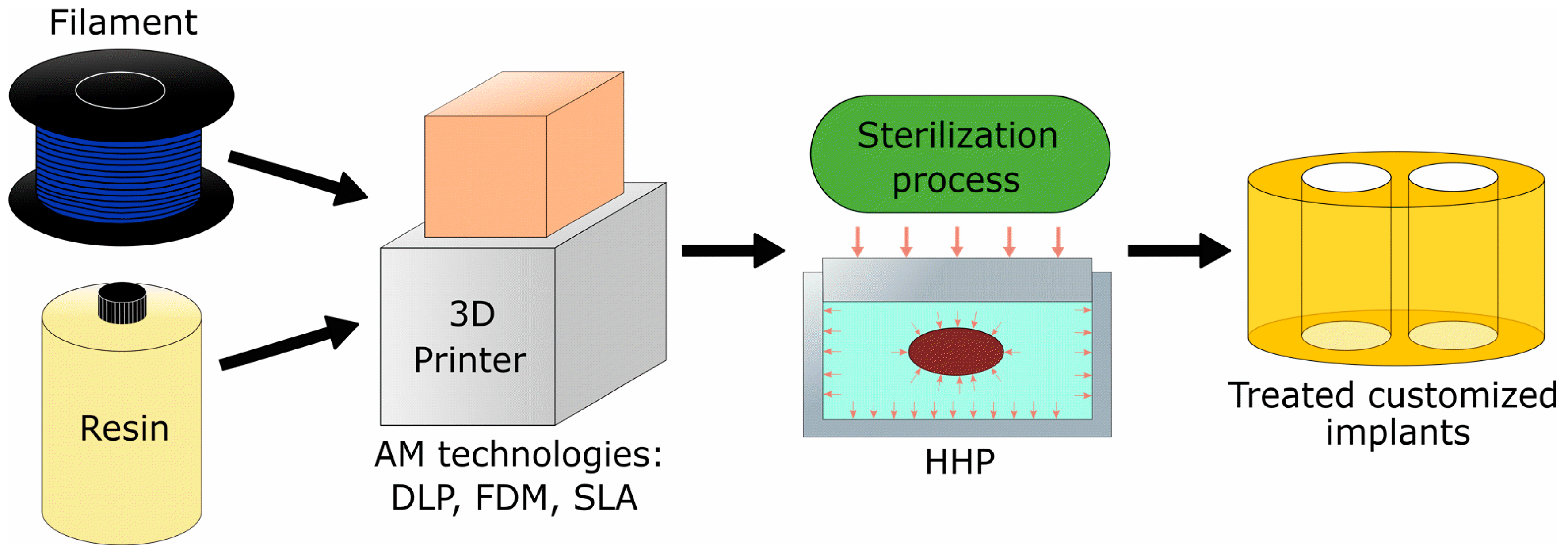 Materials 11 02540 g001 Materials 11 02540 g001