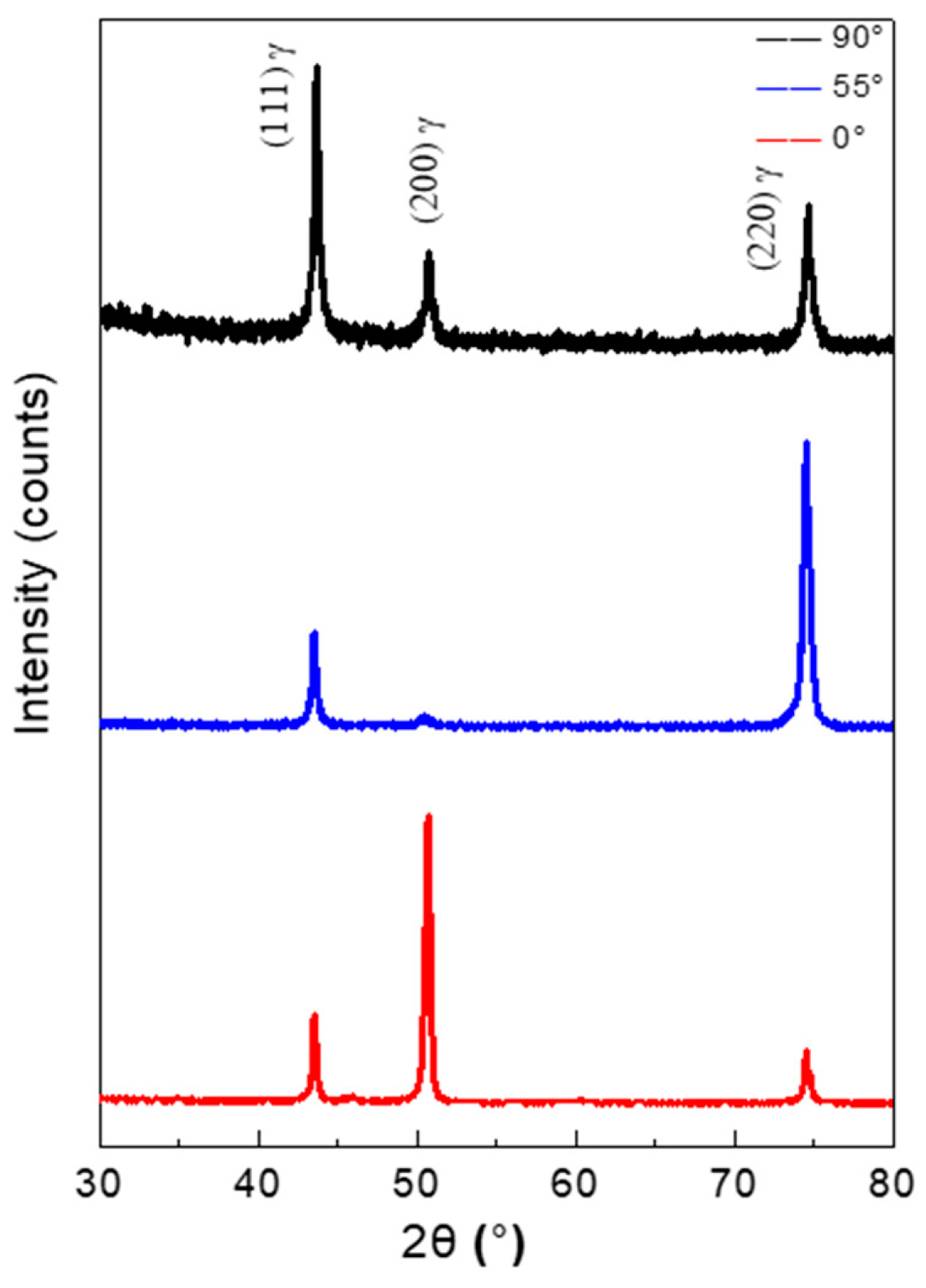 Materials 11 02549 g003