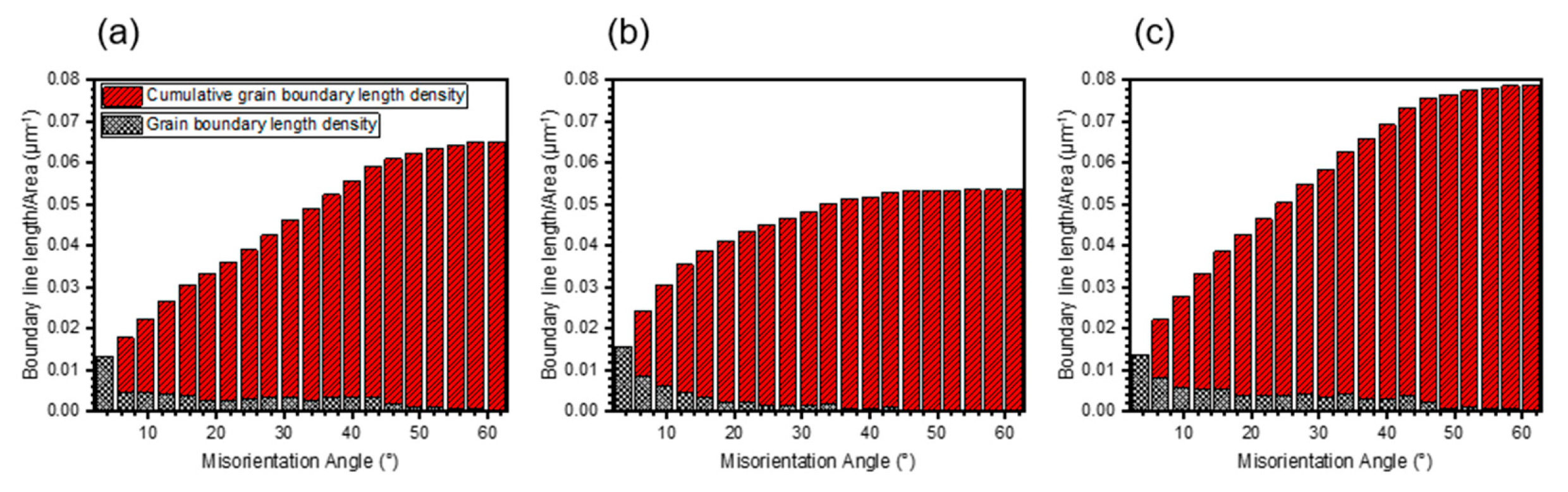 Materials 11 02549 g006