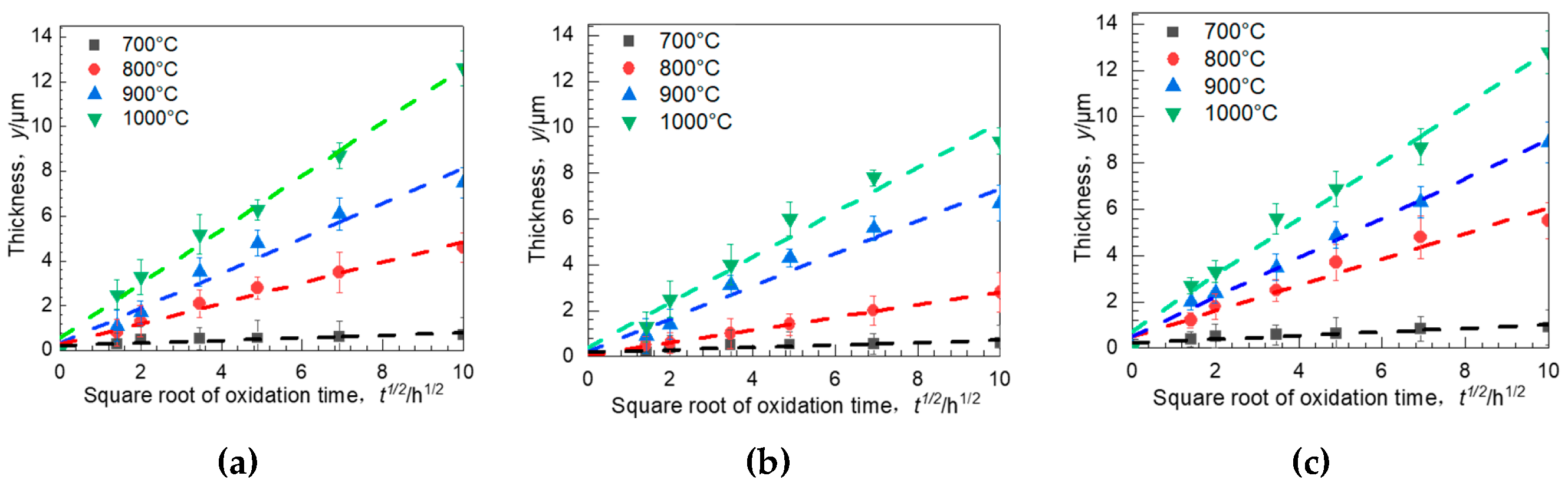 Materials 11 02549 g014
