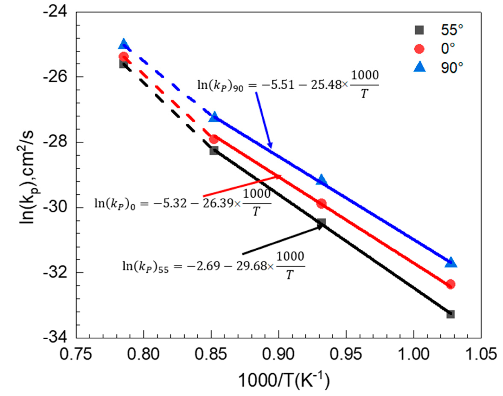 Materials 11 02549 g015