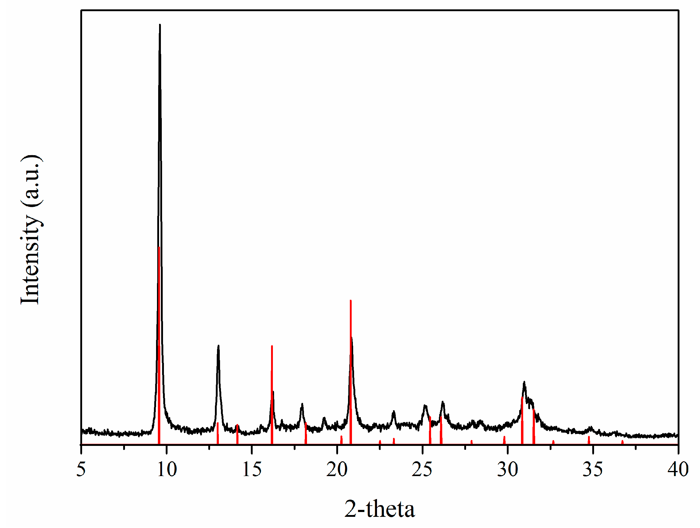 Materials 11 02555 g002