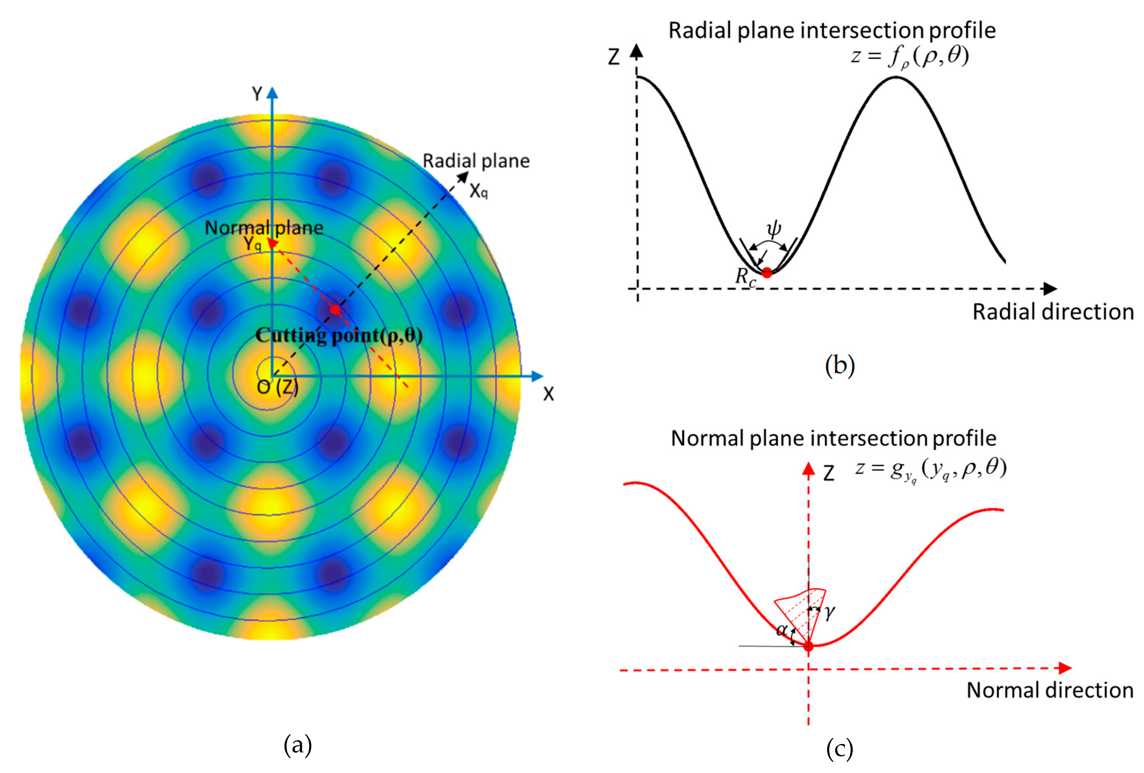 Materials 11 02566 g005