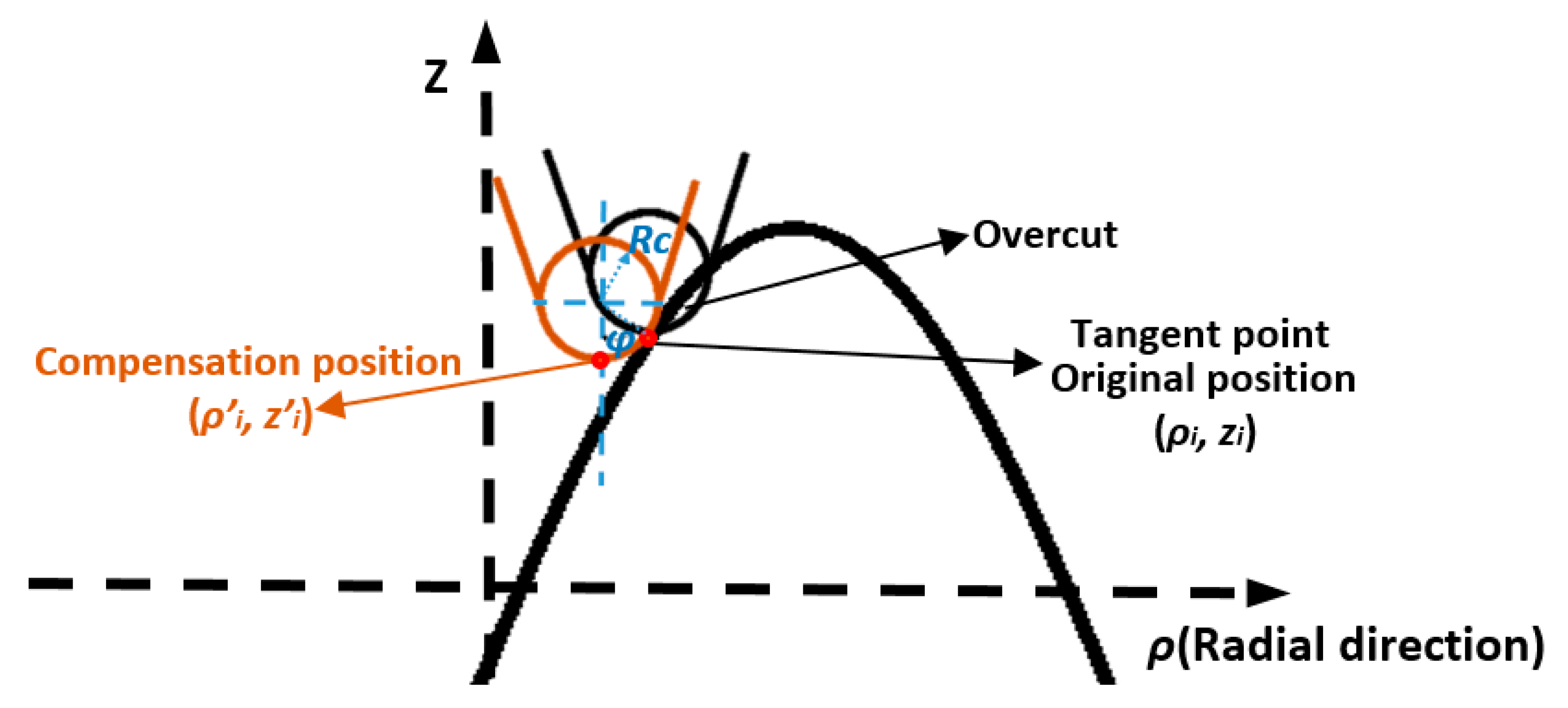 Materials 11 02566 g007