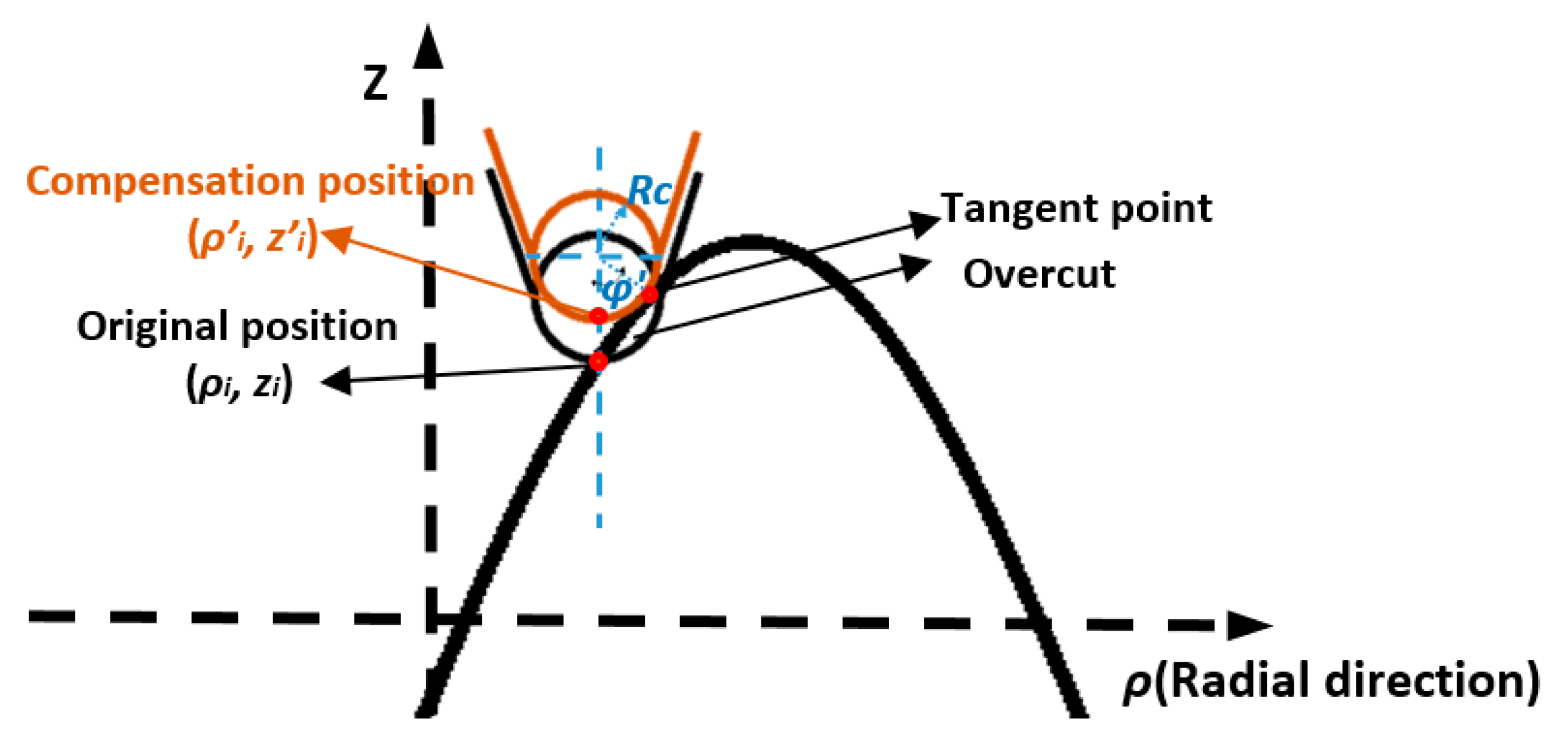 Materials 11 02566 g009