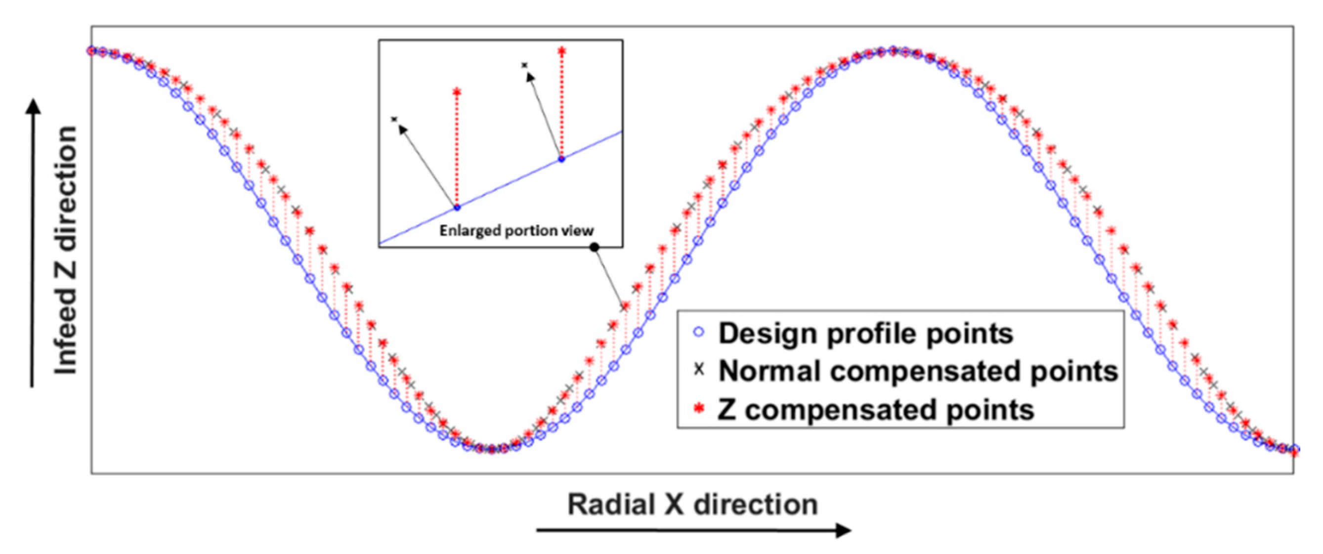 Materials 11 02566 g010