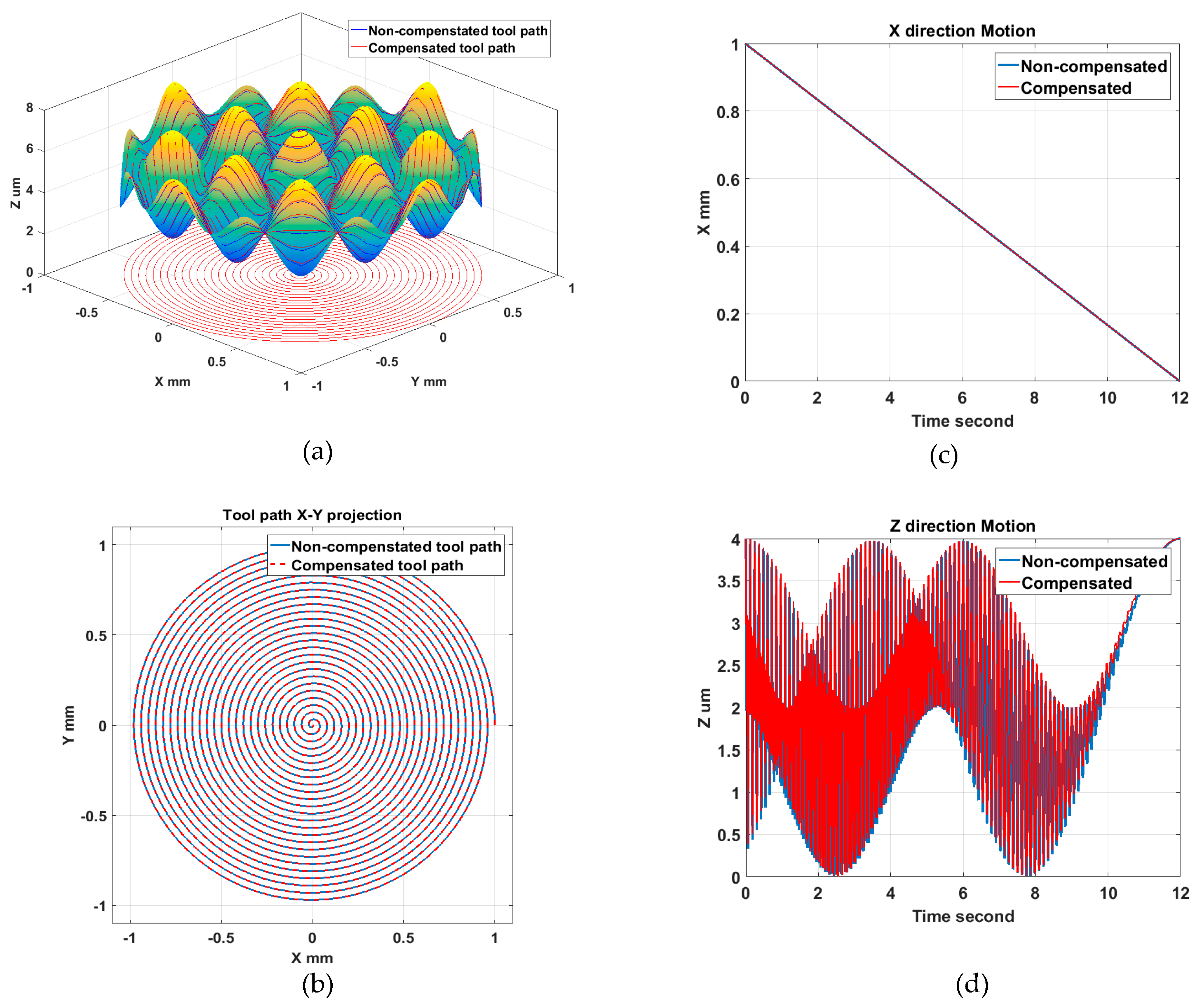 Materials 11 02566 g011