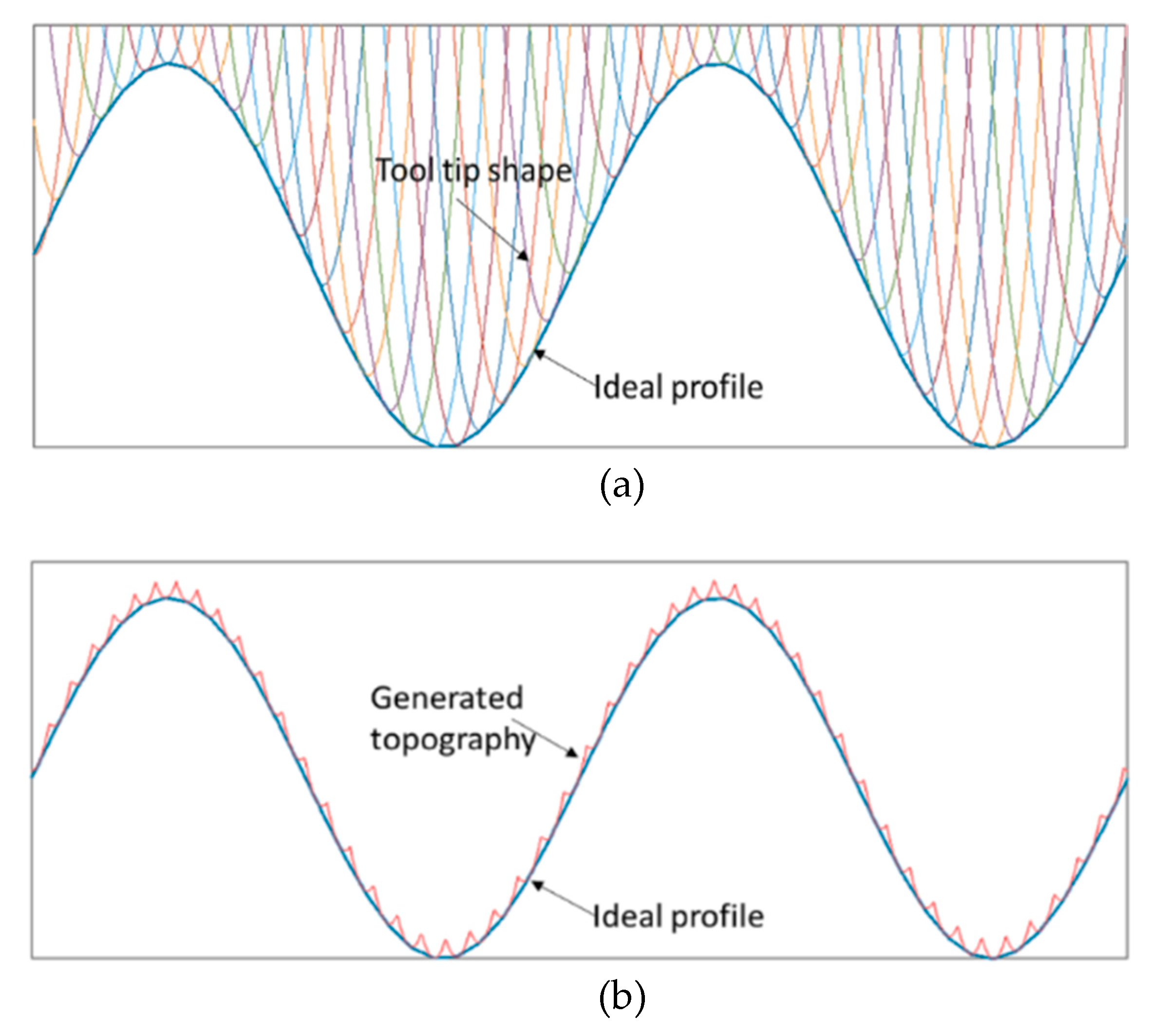 Materials 11 02566 g013