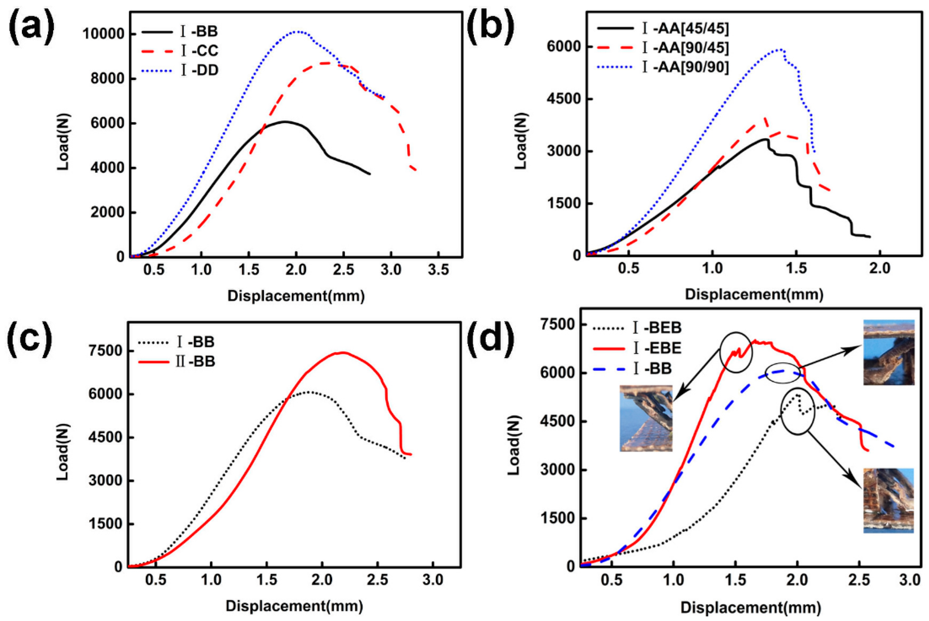 Materials 11 02578 g008