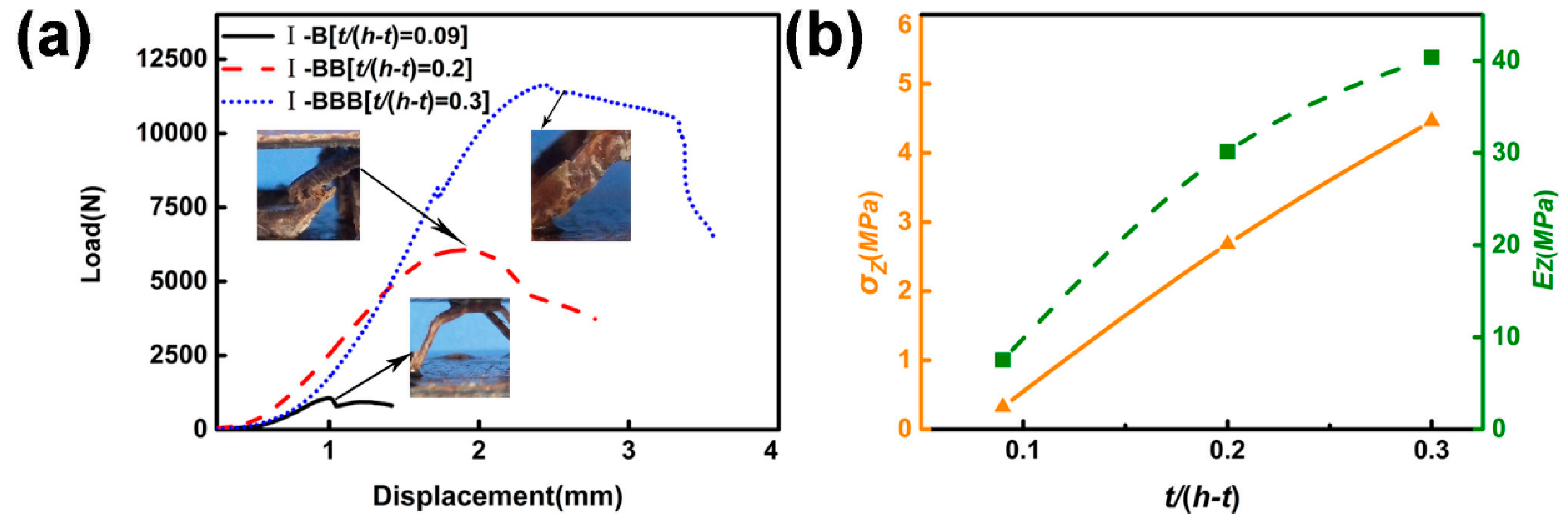 Materials 11 02578 g010