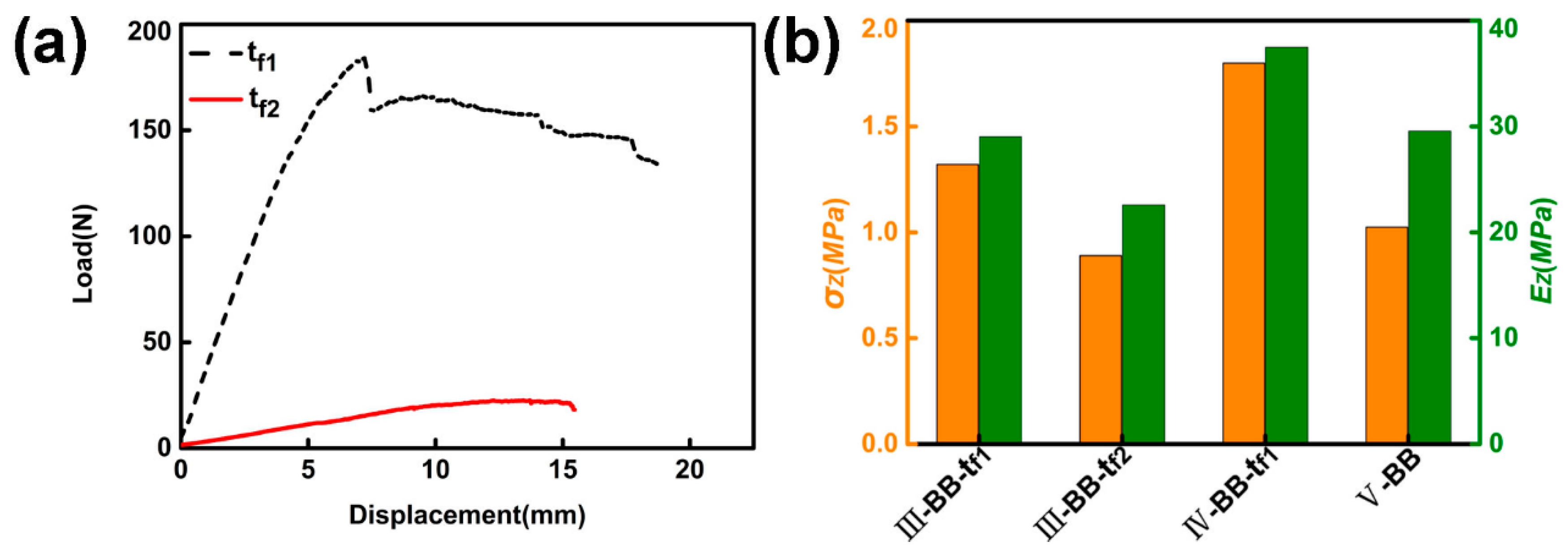 Materials 11 02578 g014