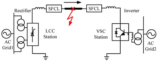 Study of Resistive-Type Superconducting Fault Current Limiters for a ...