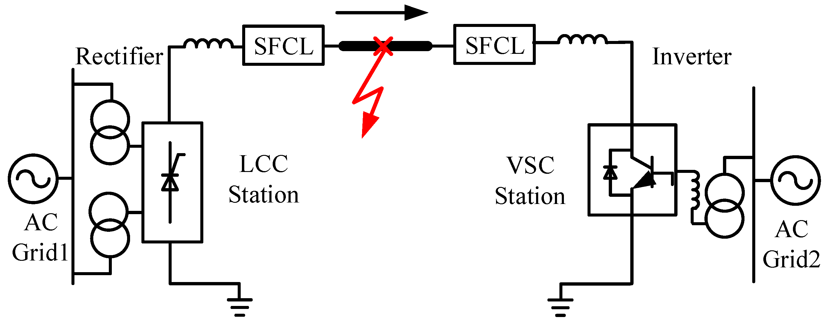 Study of Resistive-Type Superconducting Fault Current Limiters for a ...