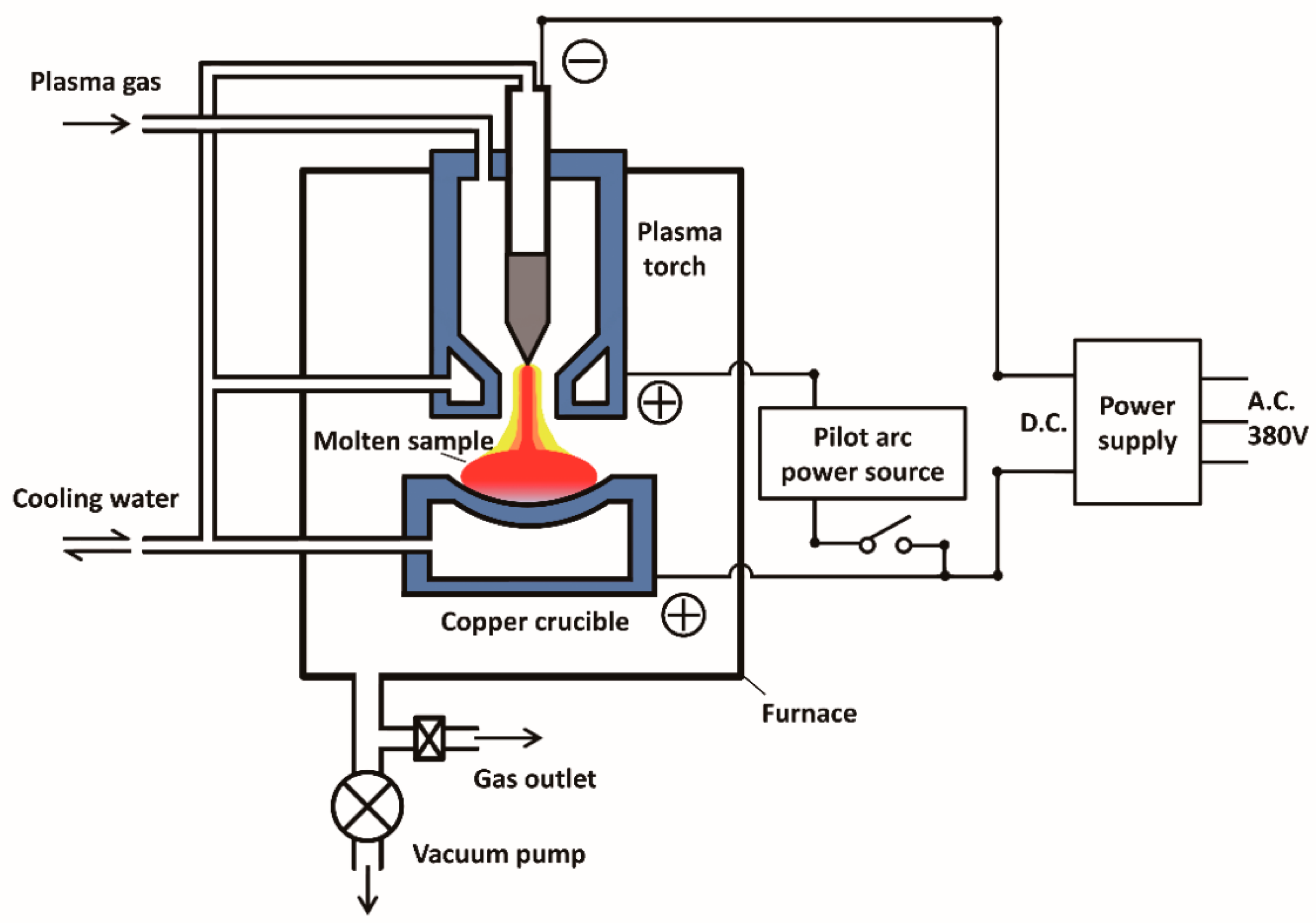 Materials 12 00033 g001