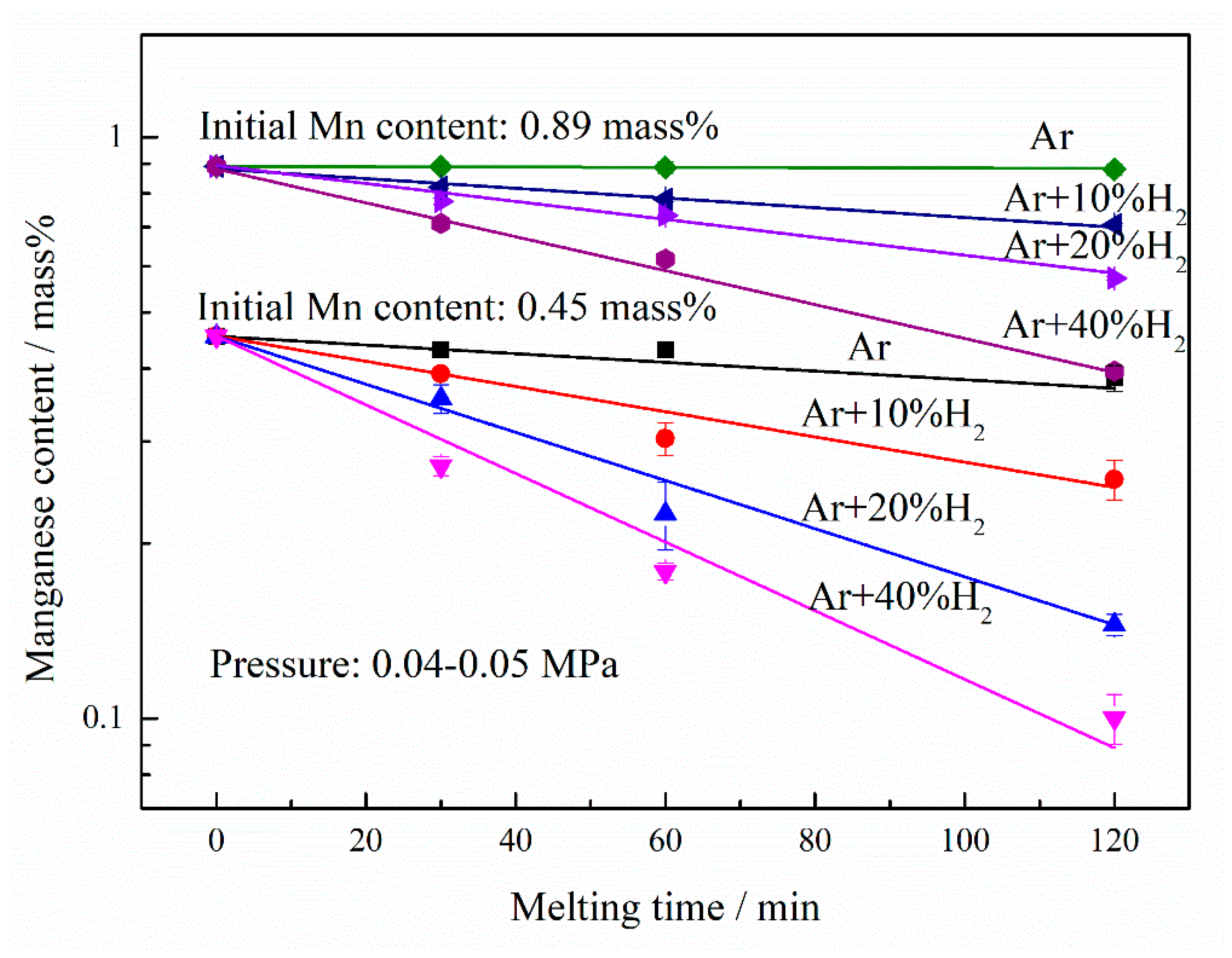 Materials 12 00033 g005