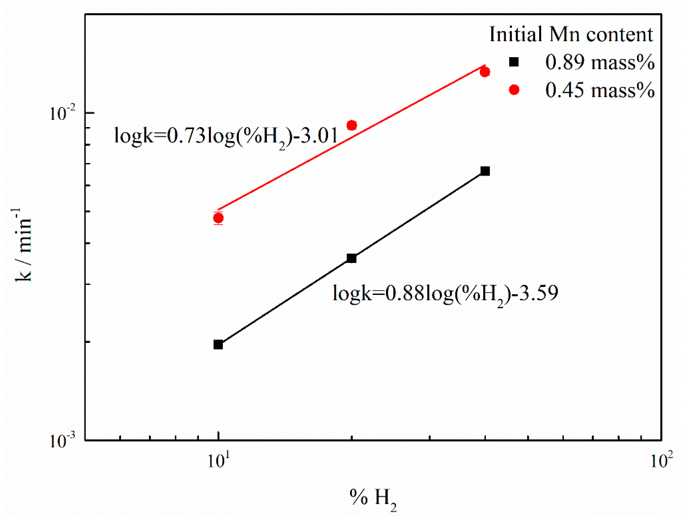 Materials 12 00033 g006