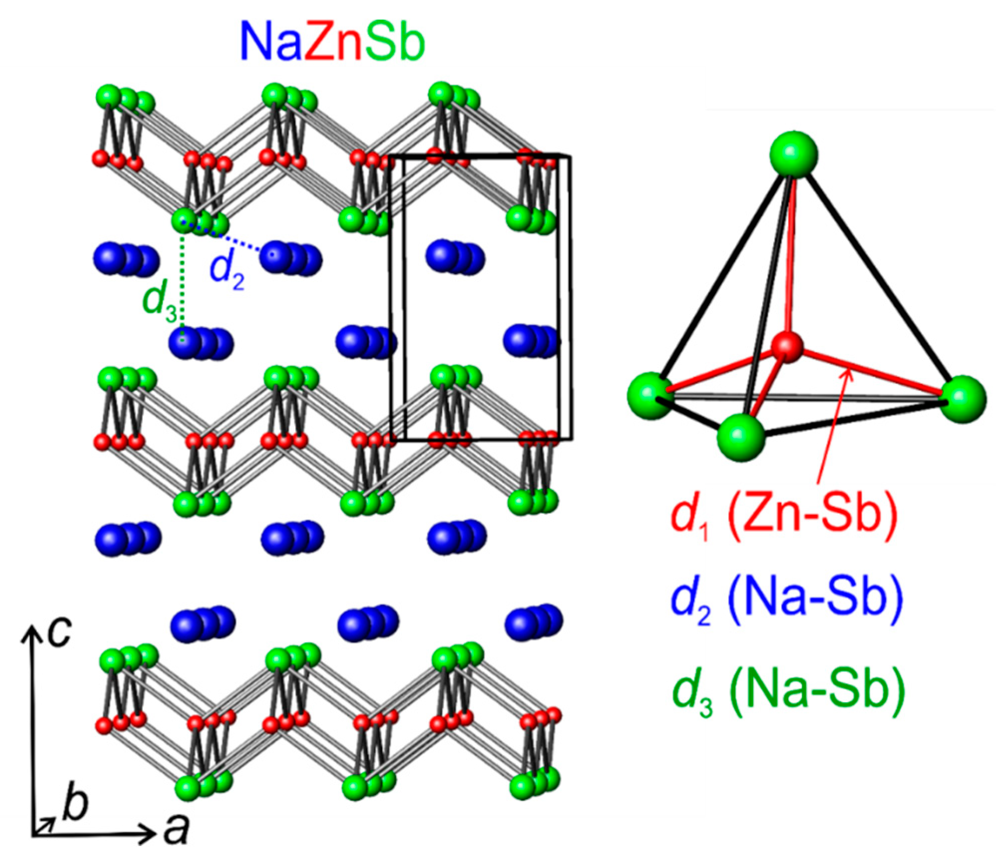 Materials Free Full Text Thermal Stability And Thermoelectric Properties Of Naznsb Html