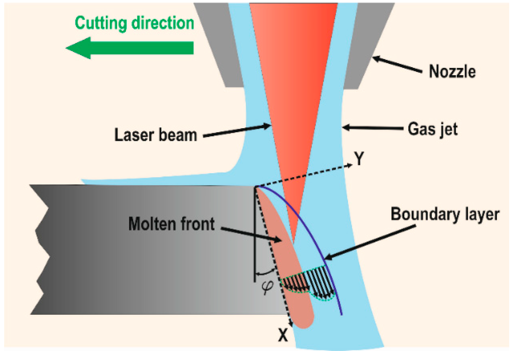 laser diffraction plate