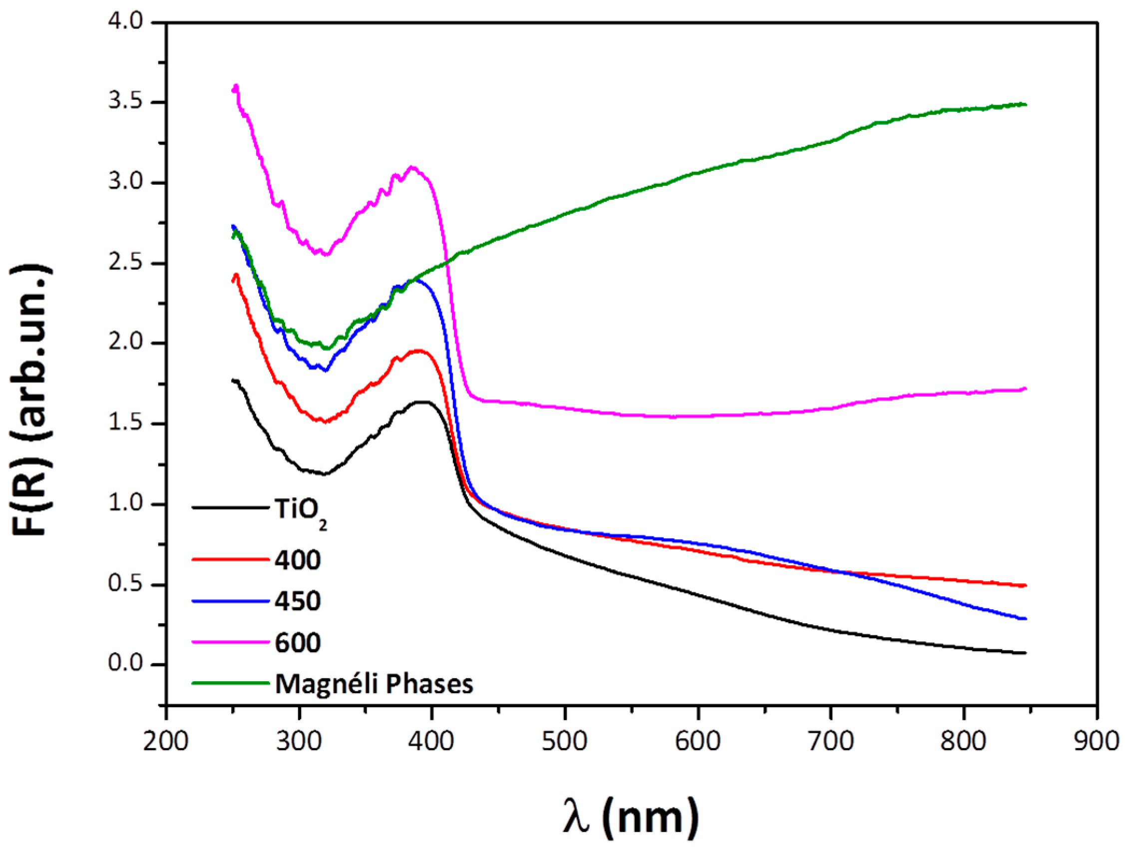 Materials 12 00170 g005