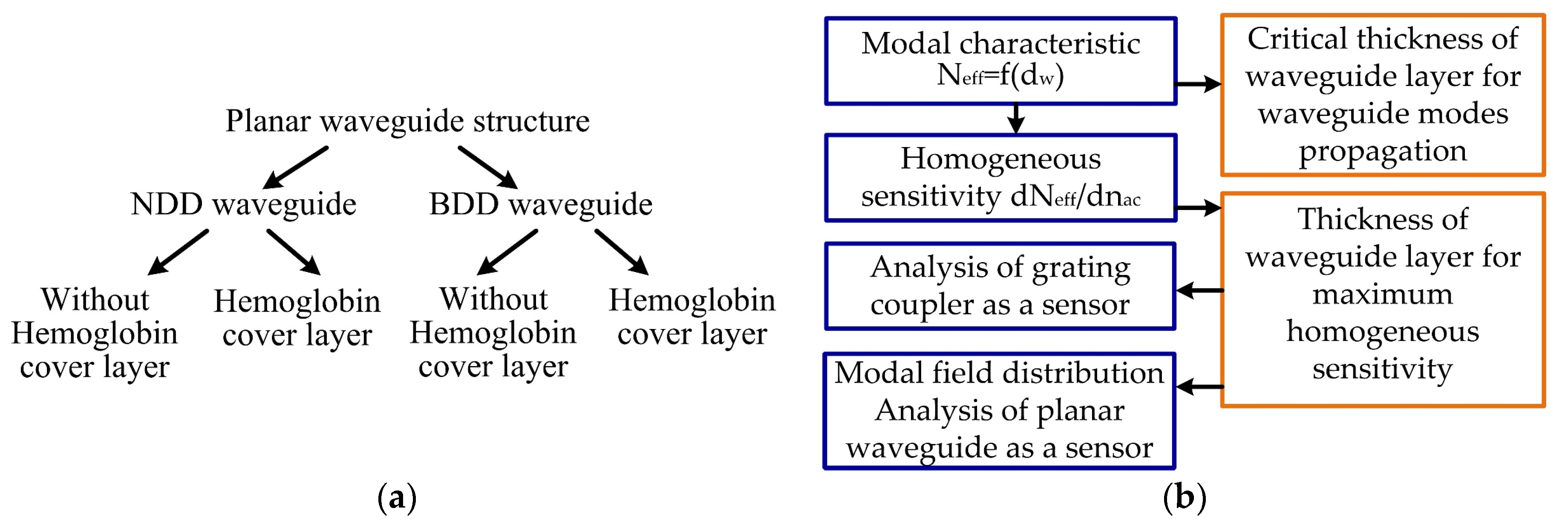 Materials 12 00175 g002