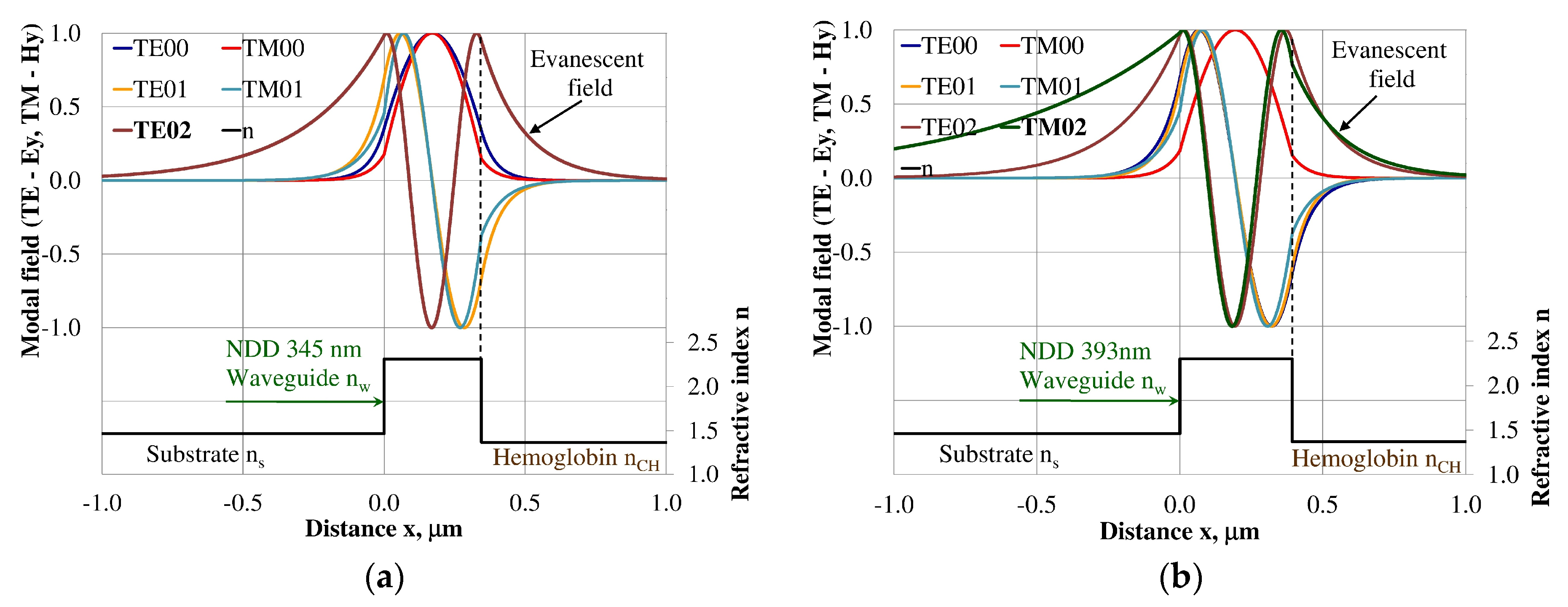 Materials 12 00175 g007