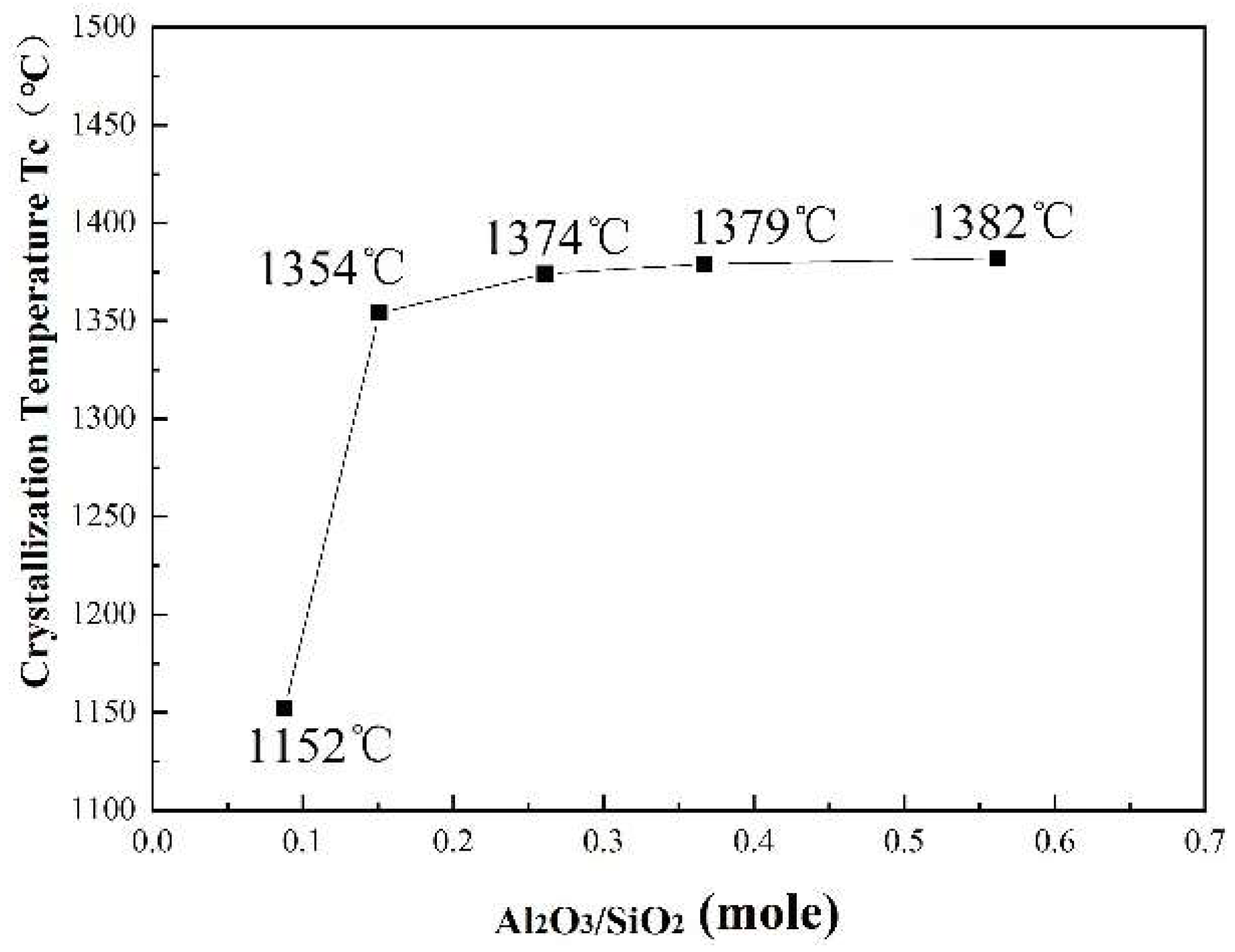Materials | Free Full-Text | Crystallization Products and Structural  Characterization of CaO-SiO2-Based Mold Fluxes with Varying Al2O3/SiO2  Ratios | HTML