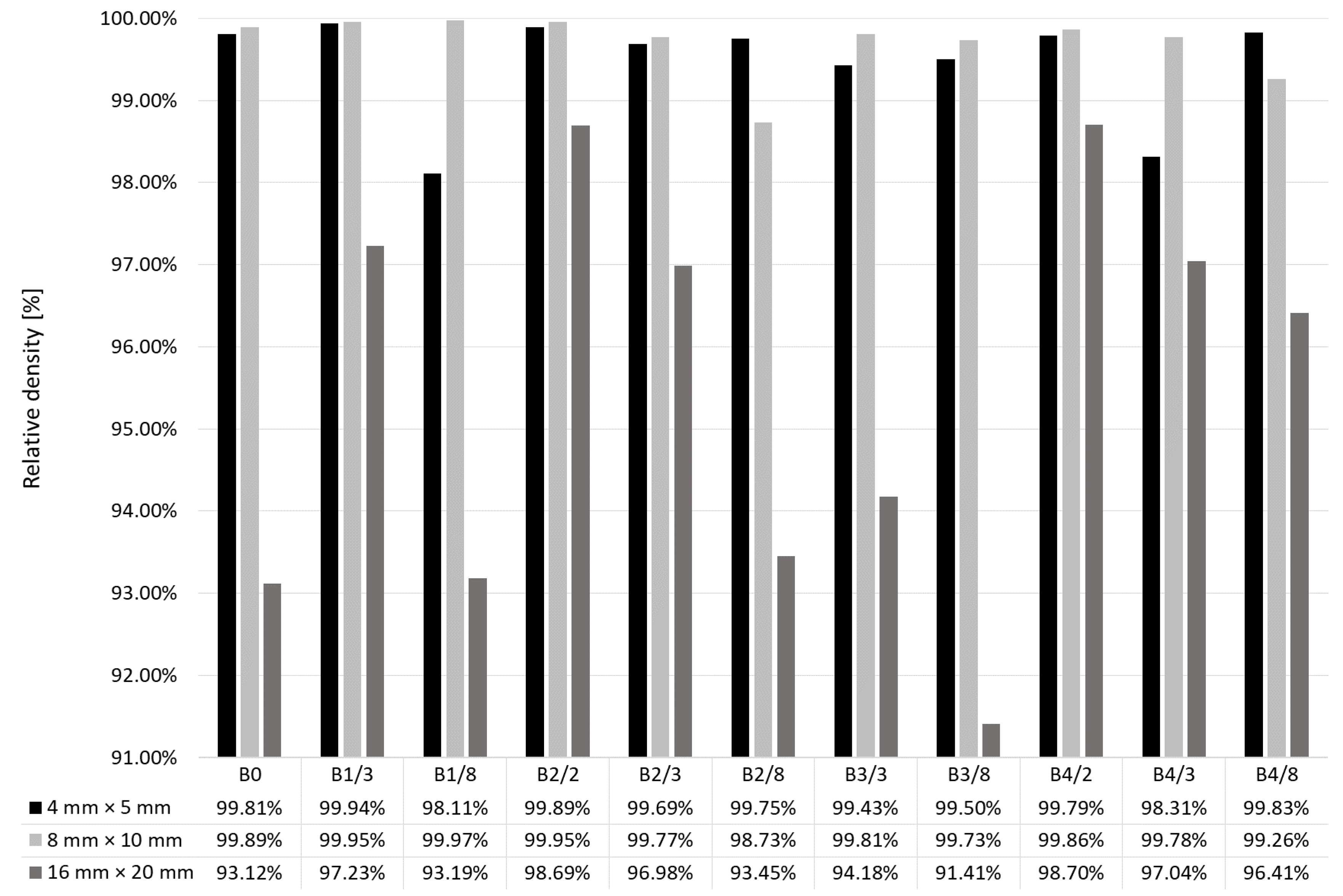 Materials 12 00239 g007