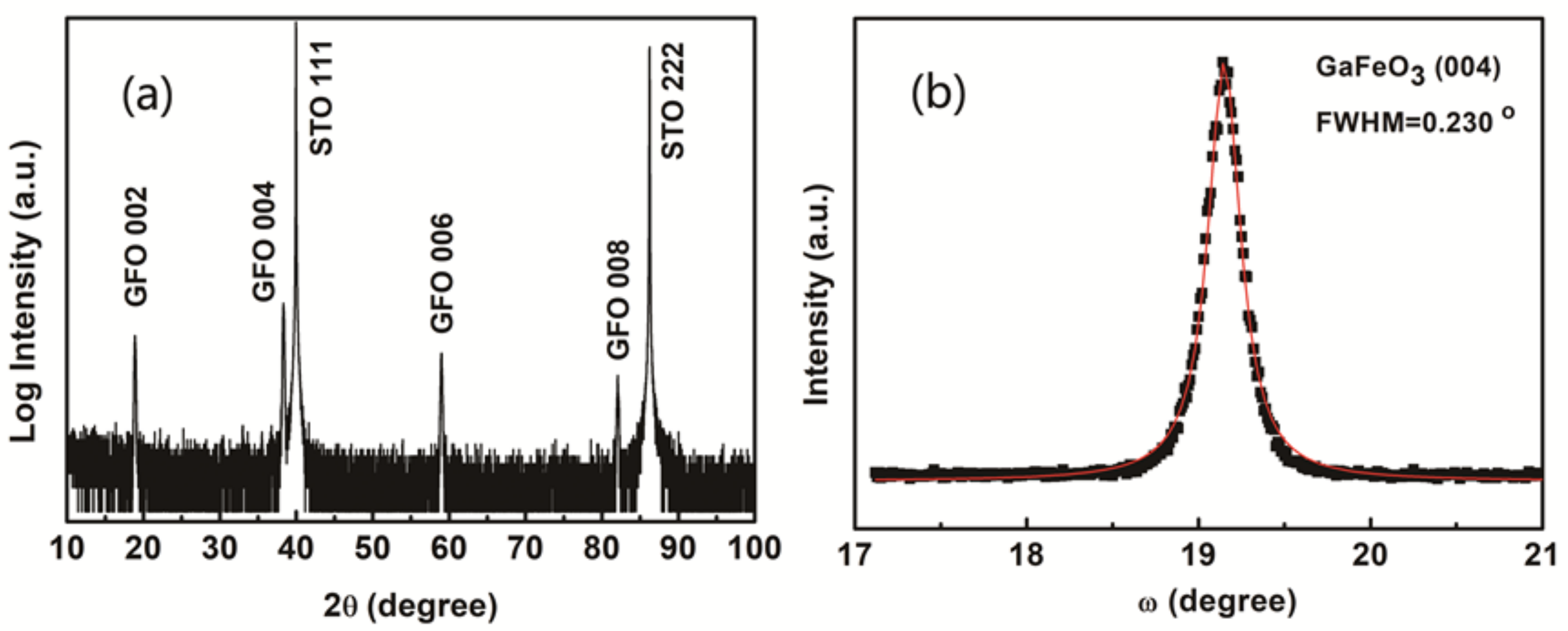 Materials Free Full Text Epitaxial Growth Of - 