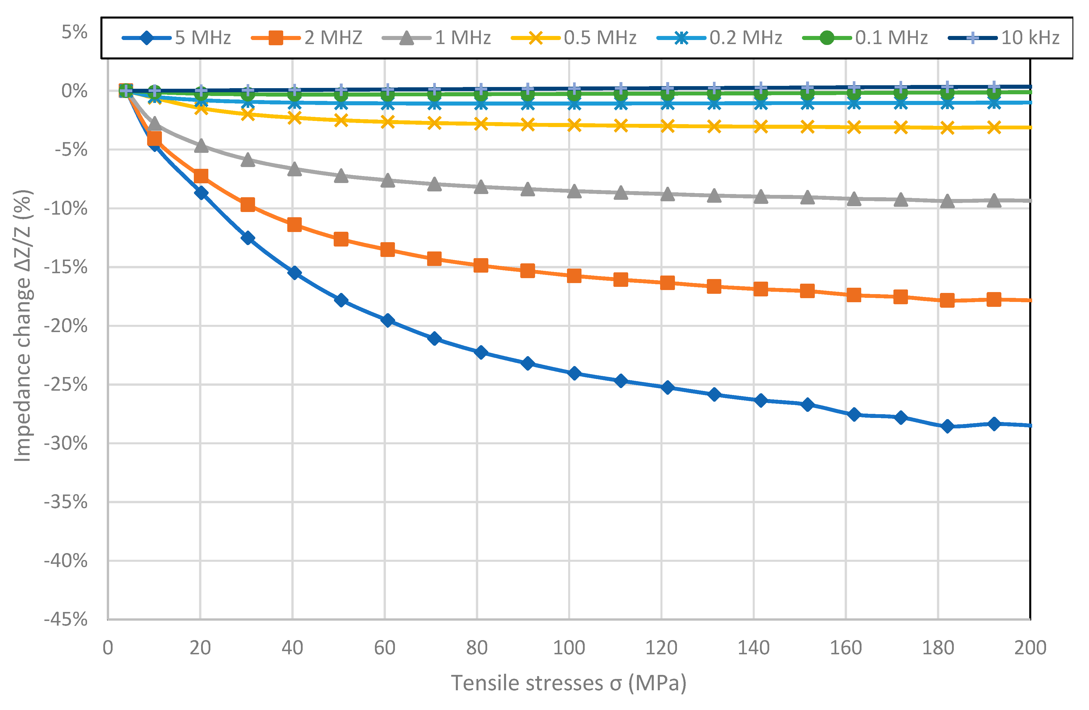 Measurement Comparison Magnet – EvandRoz