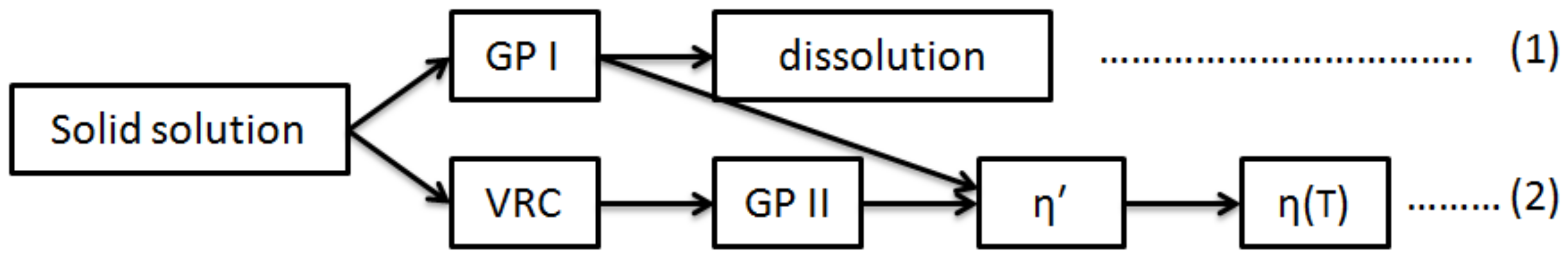 Materials 12 00285 g005