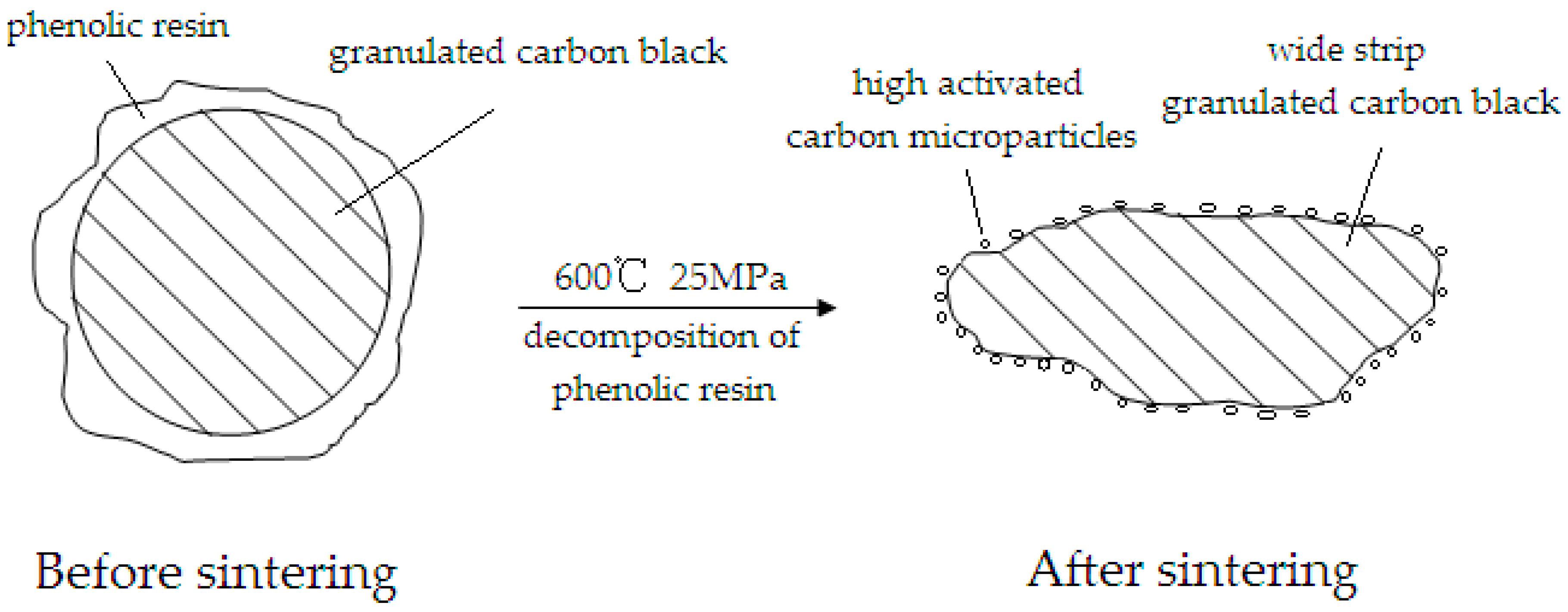 Materials 12 00313 g002