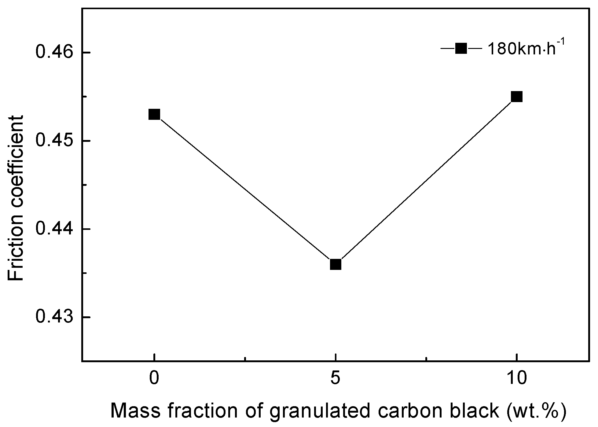 Materials 12 00313 g007