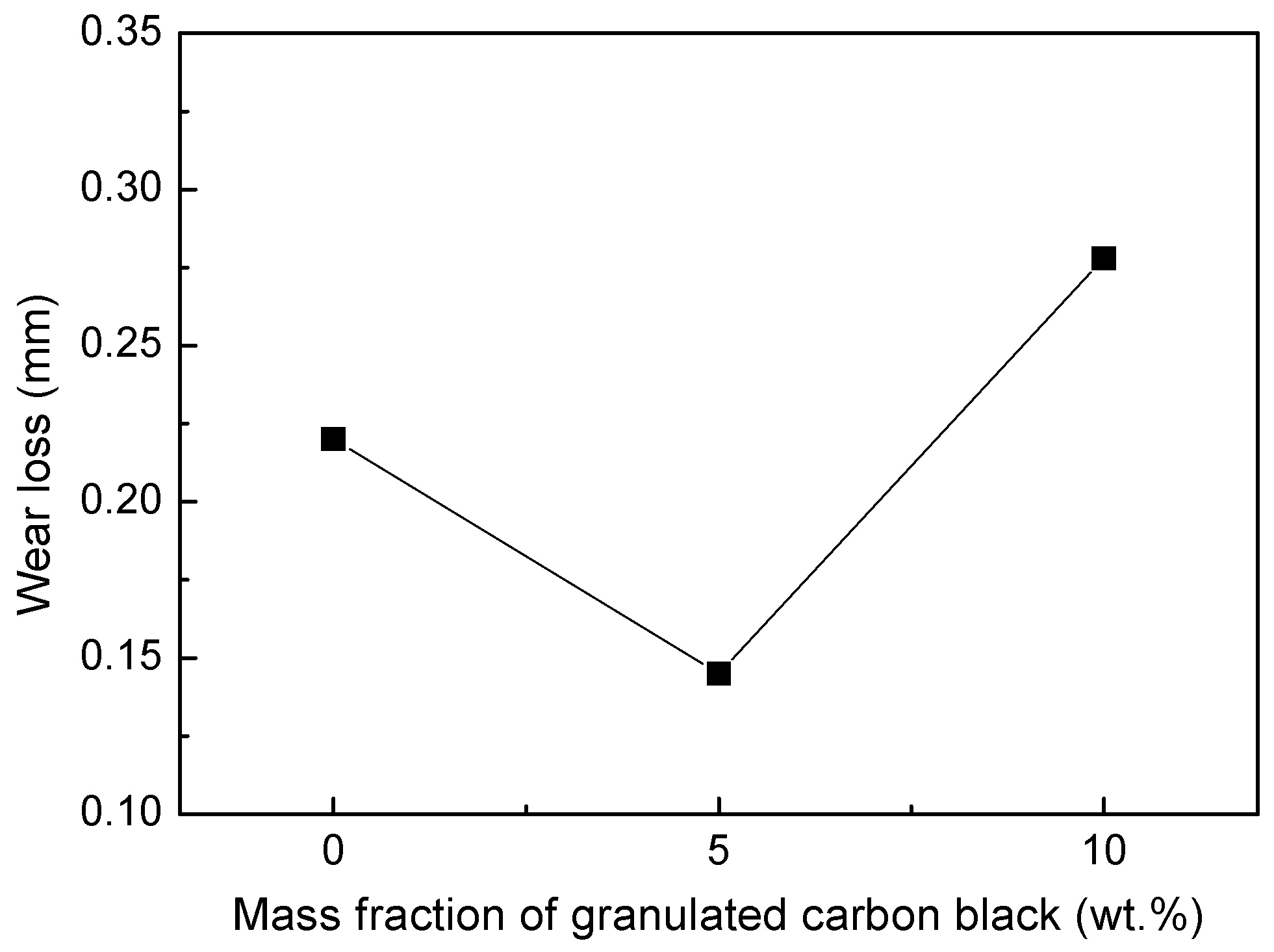 Materials 12 00313 g010