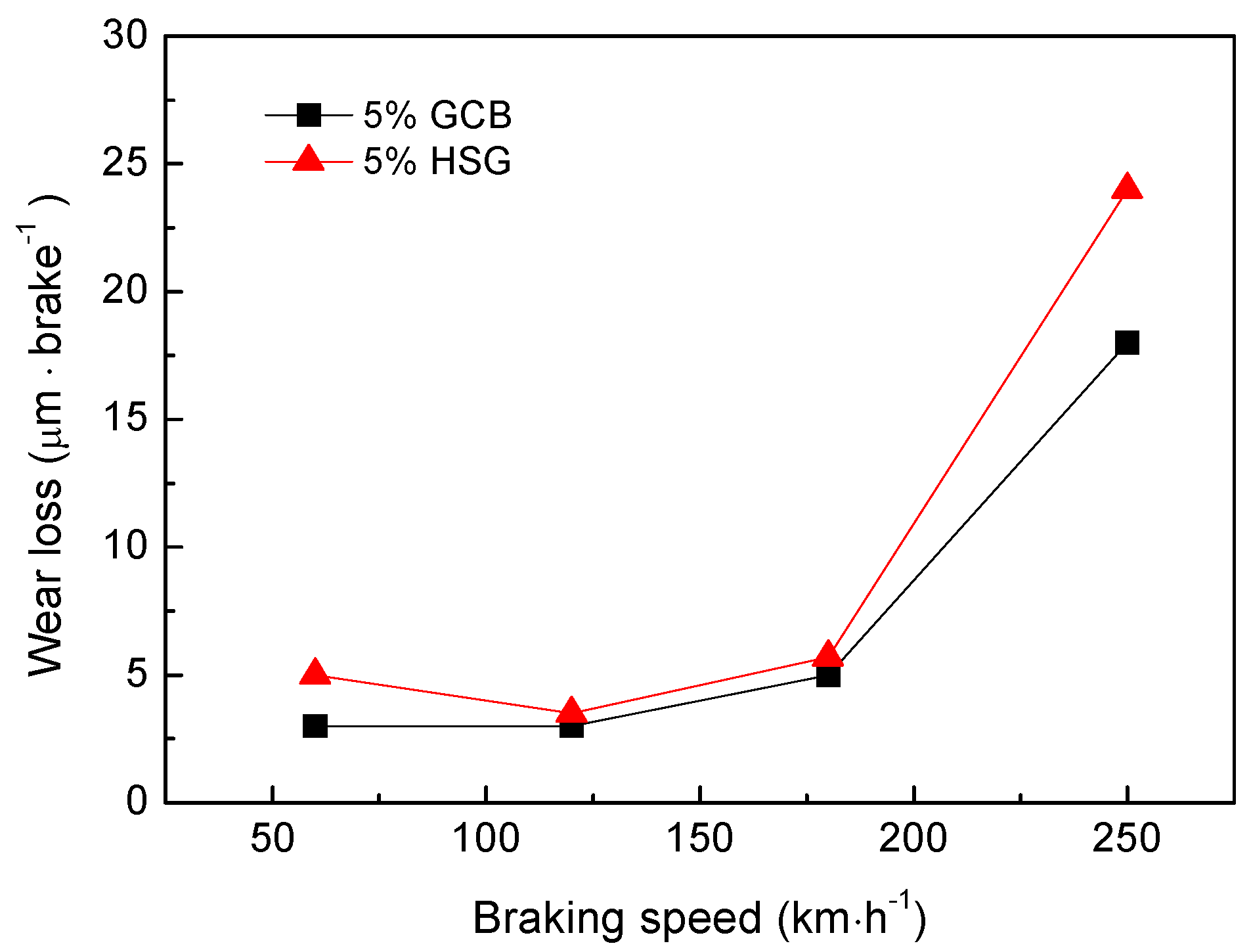 Materials 12 00313 g011
