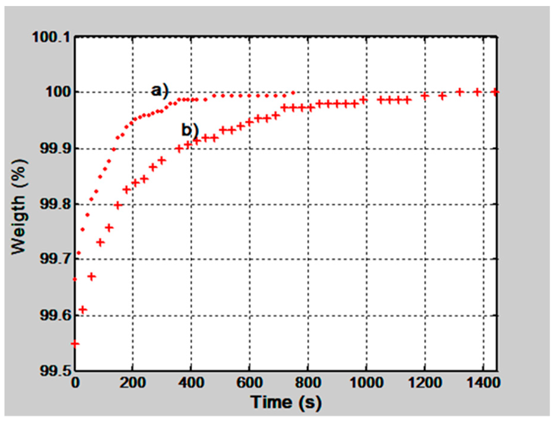 Materials 12 00327 g004
