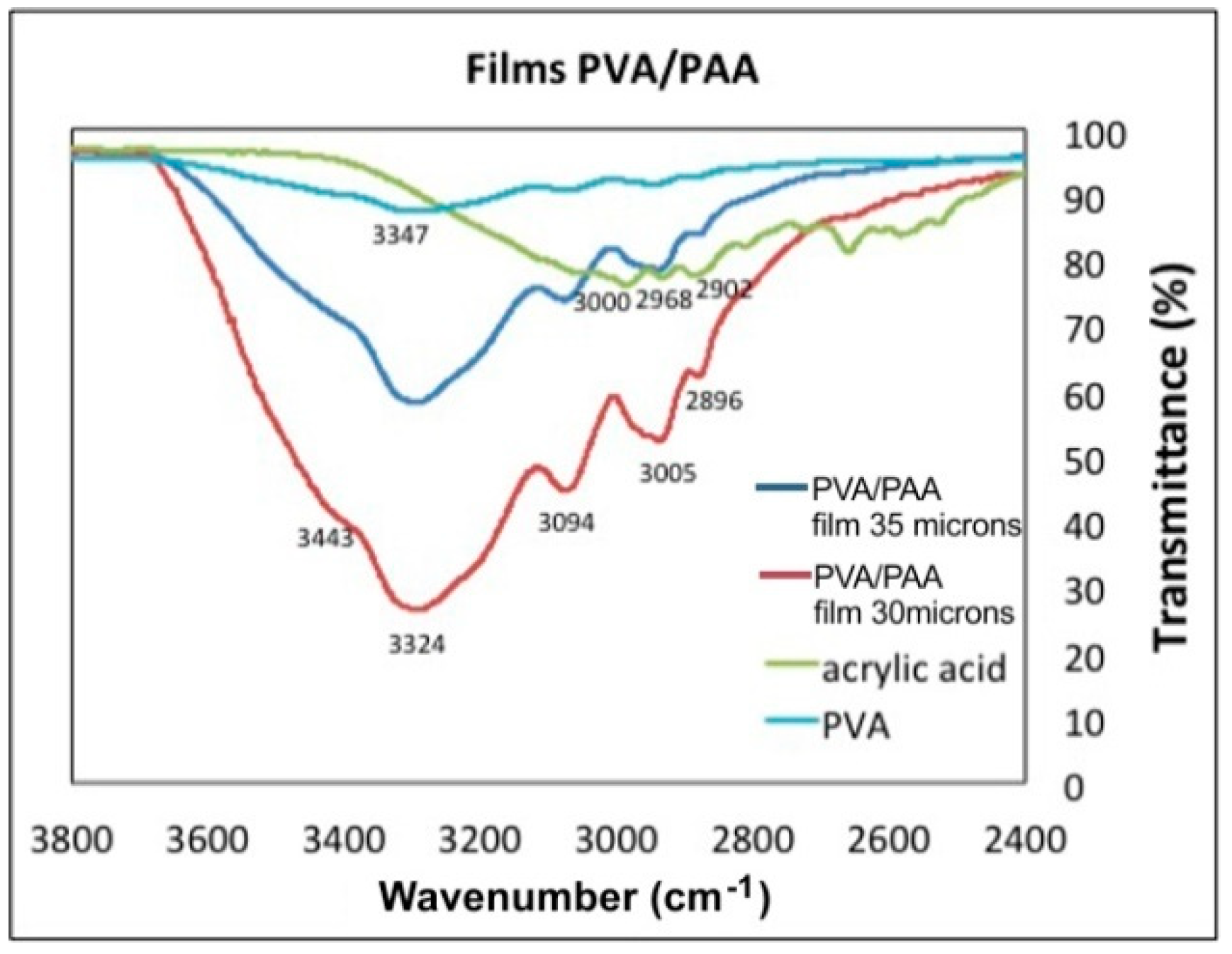 Materials 12 00327 g009